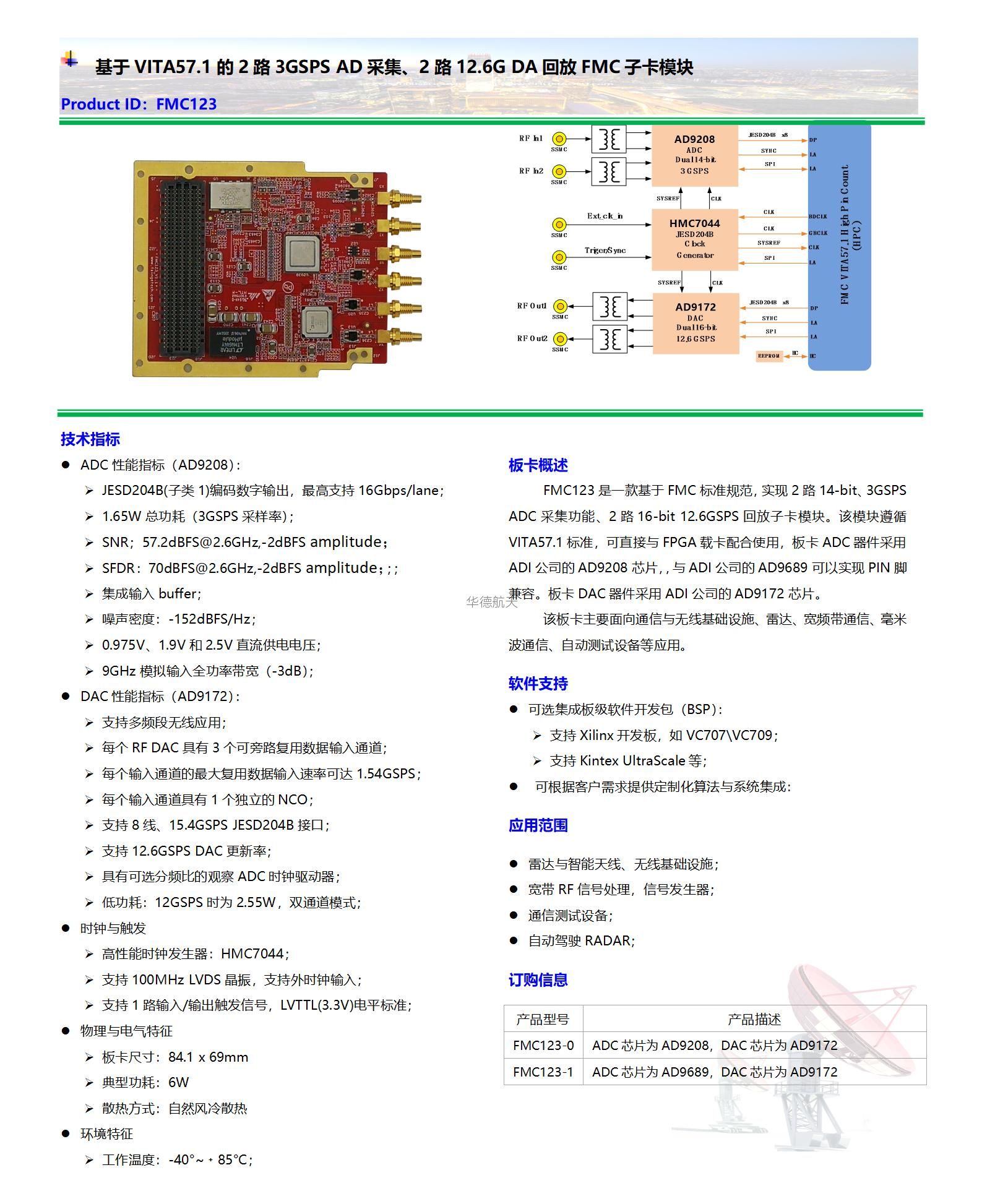 【FMC123】数据手册_01.jpg