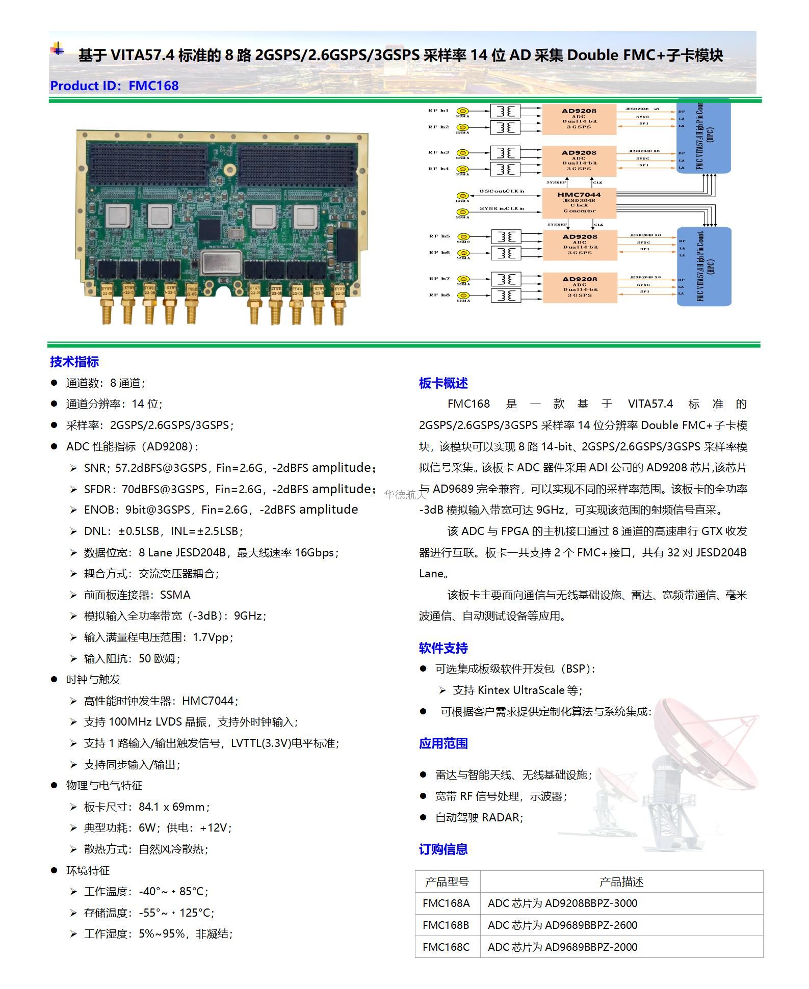 【FMC168】数据手册_01.jpg