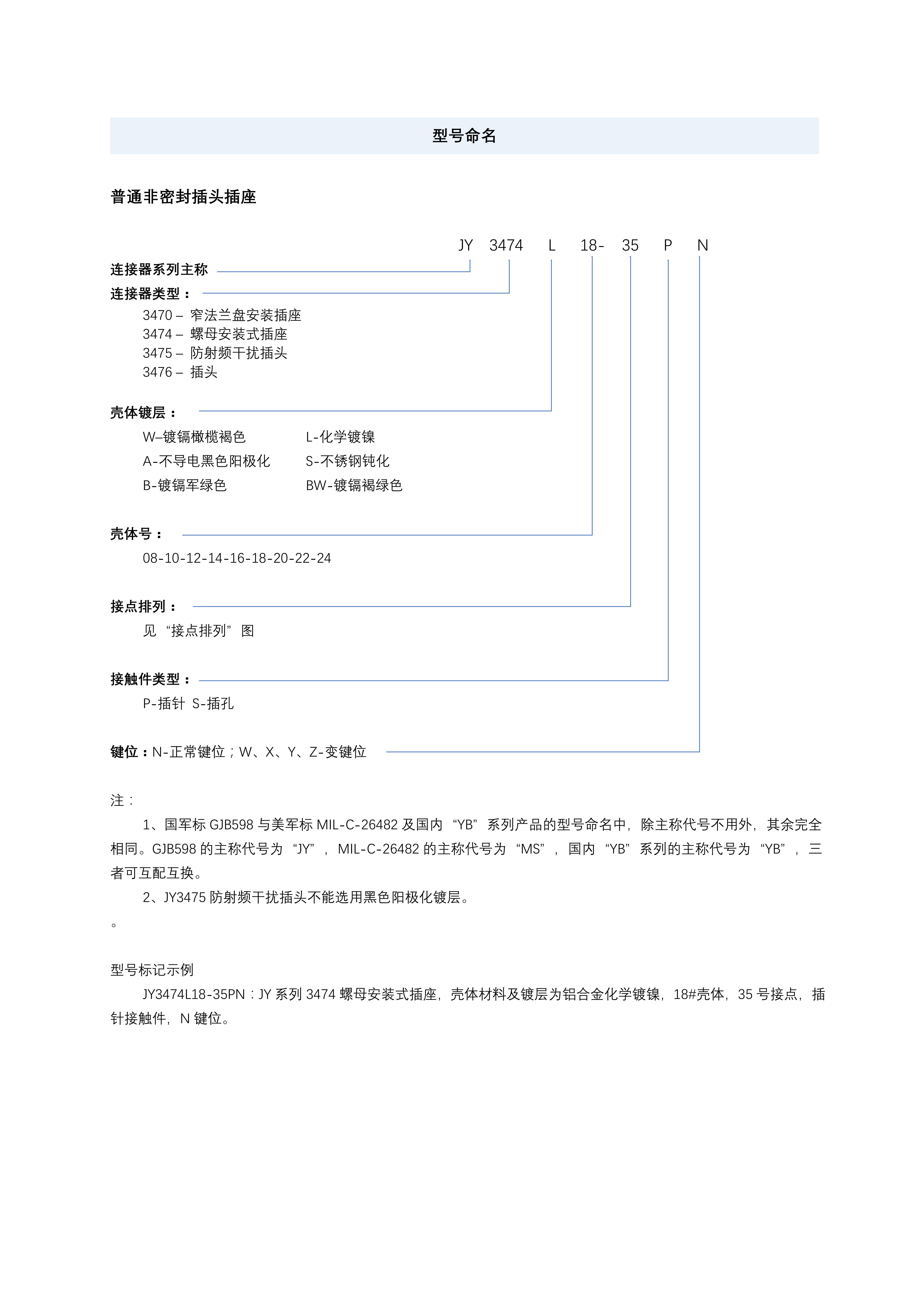 3-圆形连接器选型手册（华德航天）_68.jpg