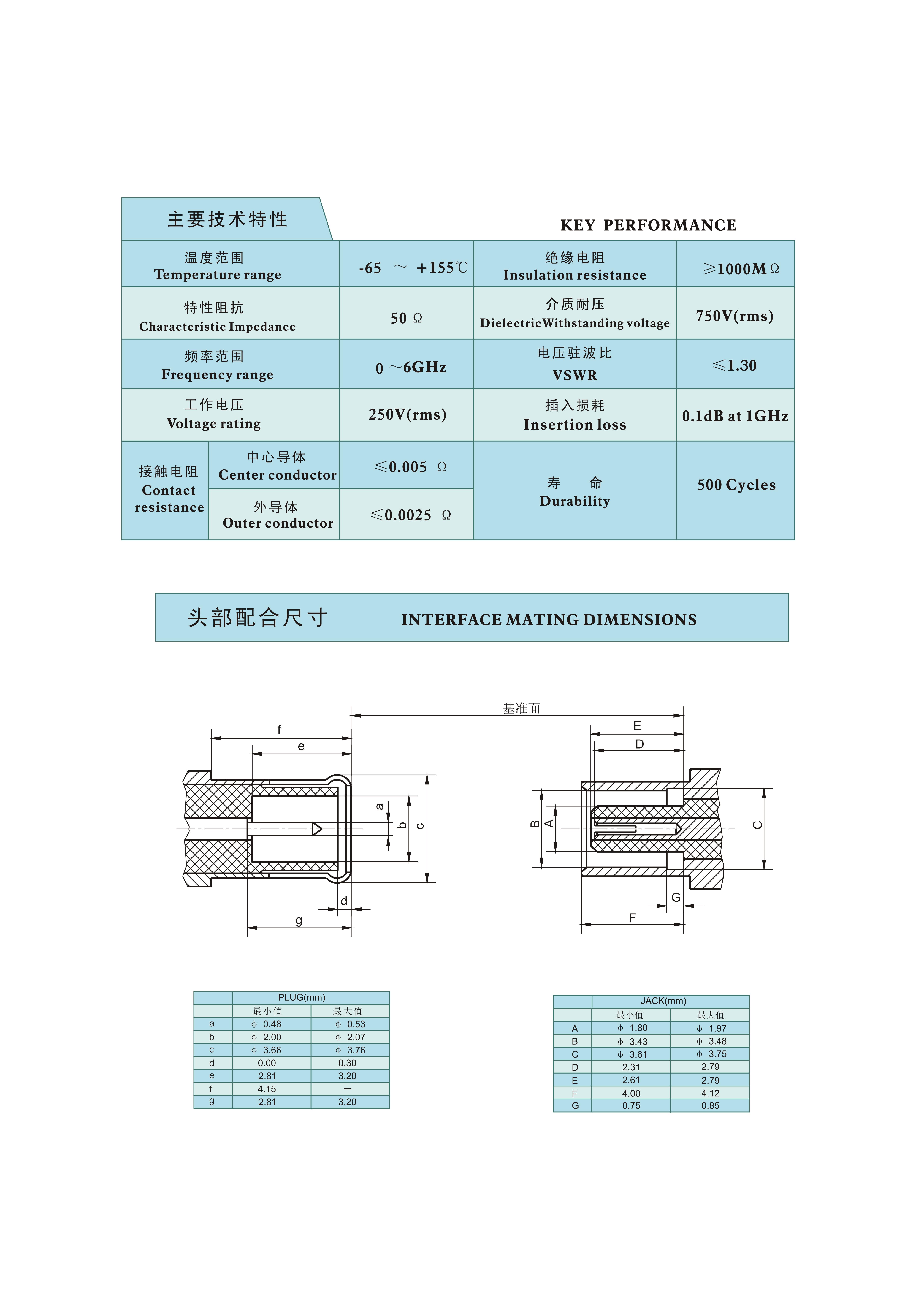 4-射频连接器选型手册（华德航天）_184.jpg