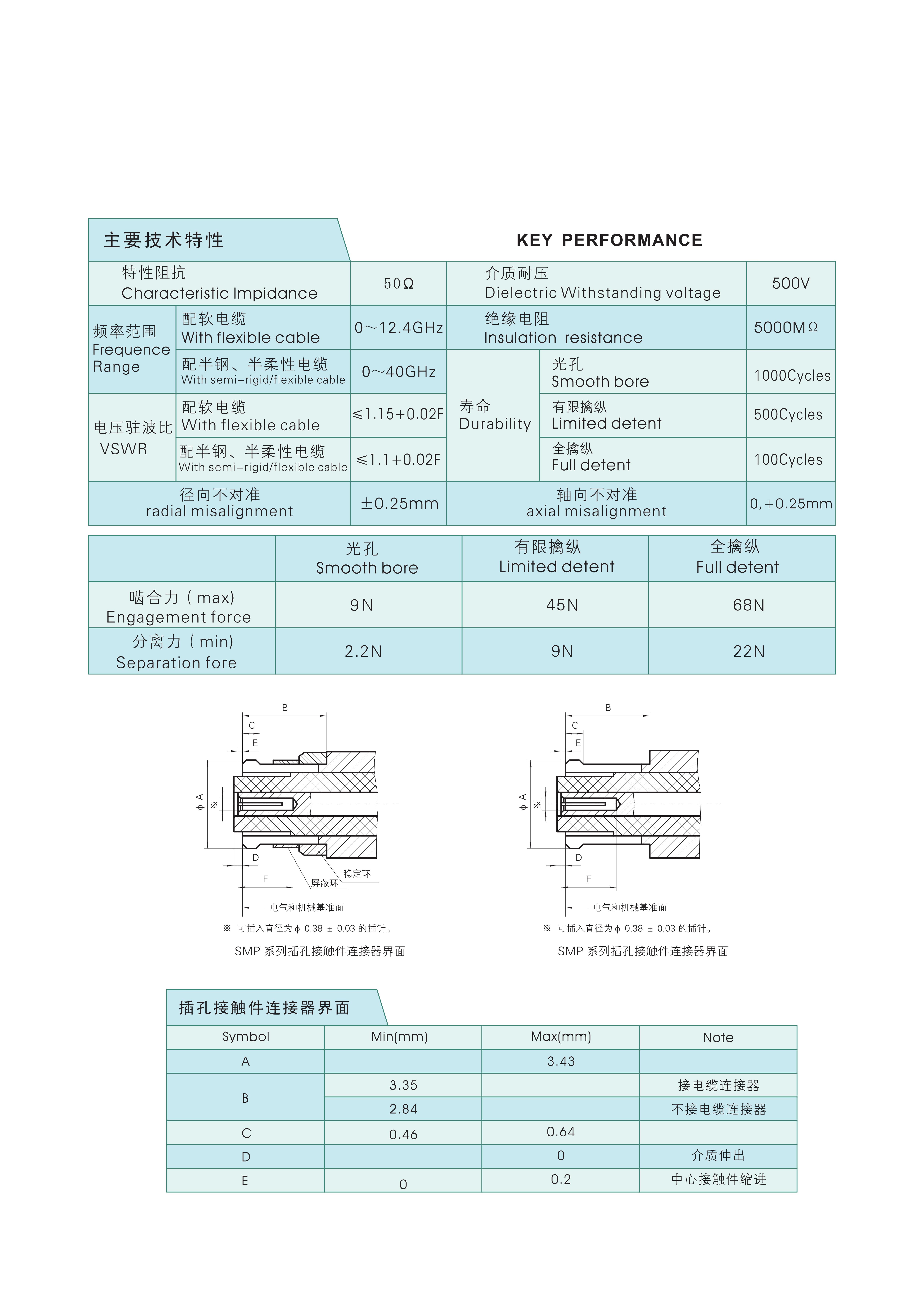 4-射频连接器选型手册（华德航天）_09.jpg