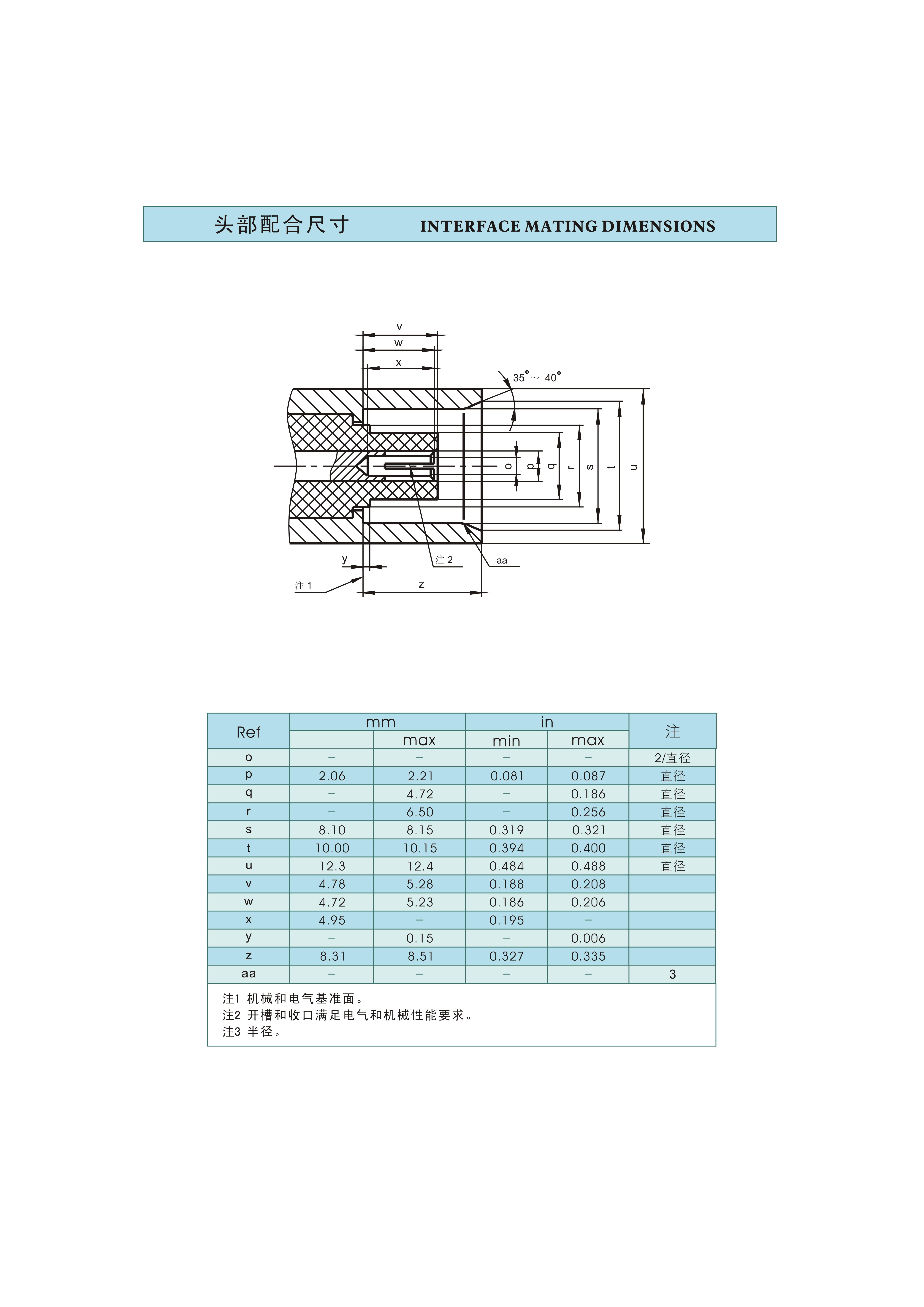 4-射频连接器选型手册（华德航天）_278.jpg