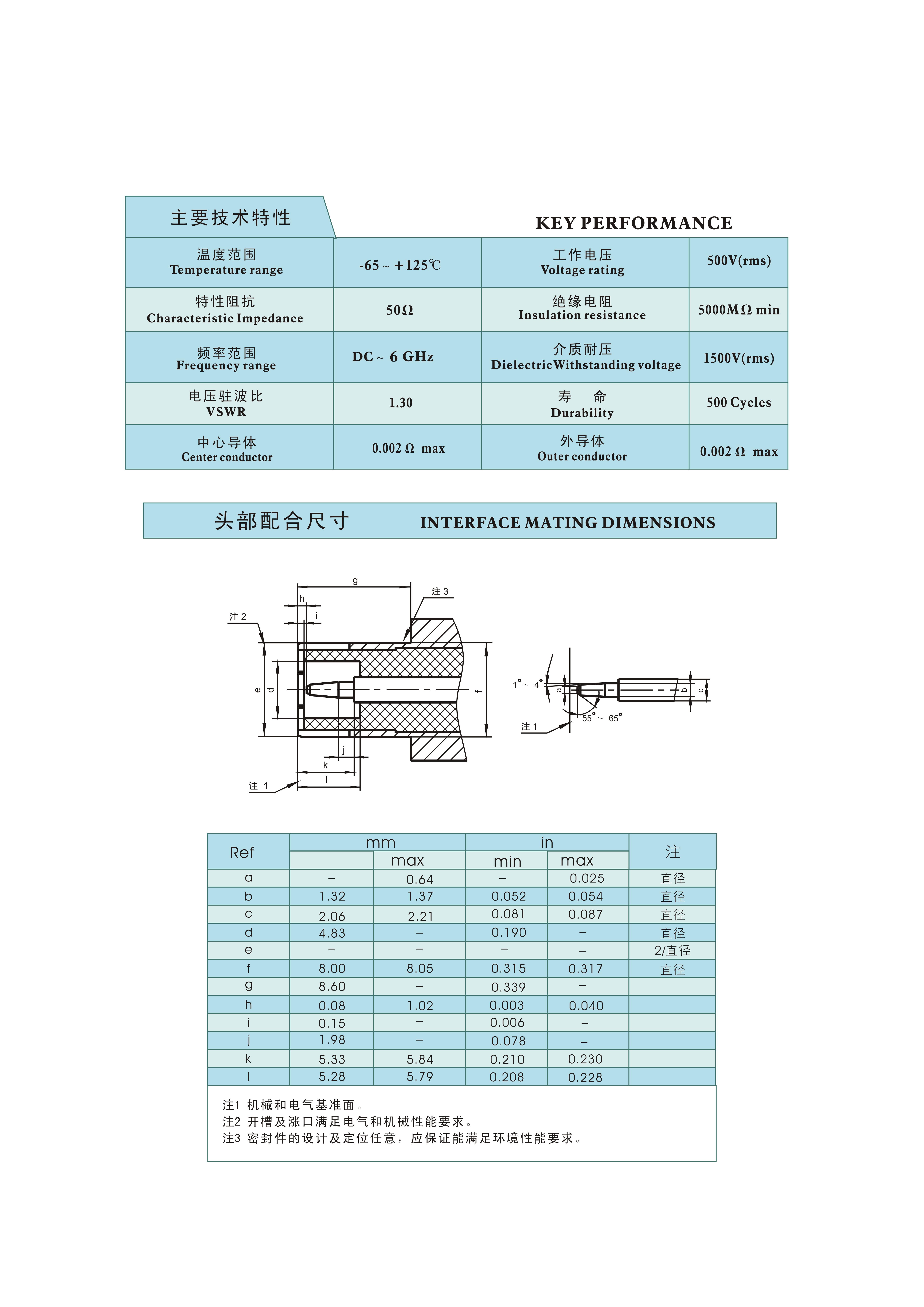 4-射频连接器选型手册（华德航天）_277.jpg