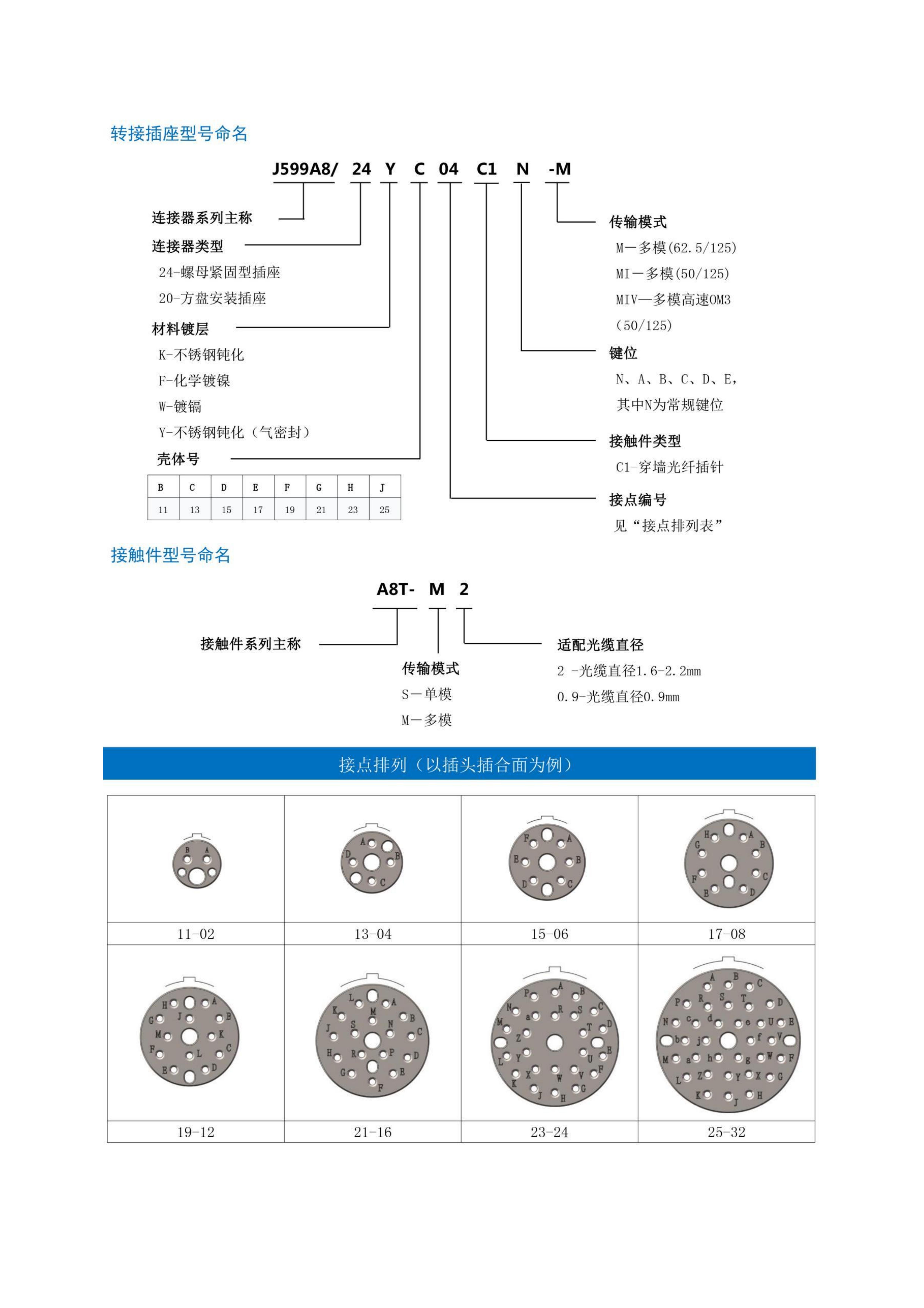 3-圆形连接器选型手册（华德航天）_96.jpg