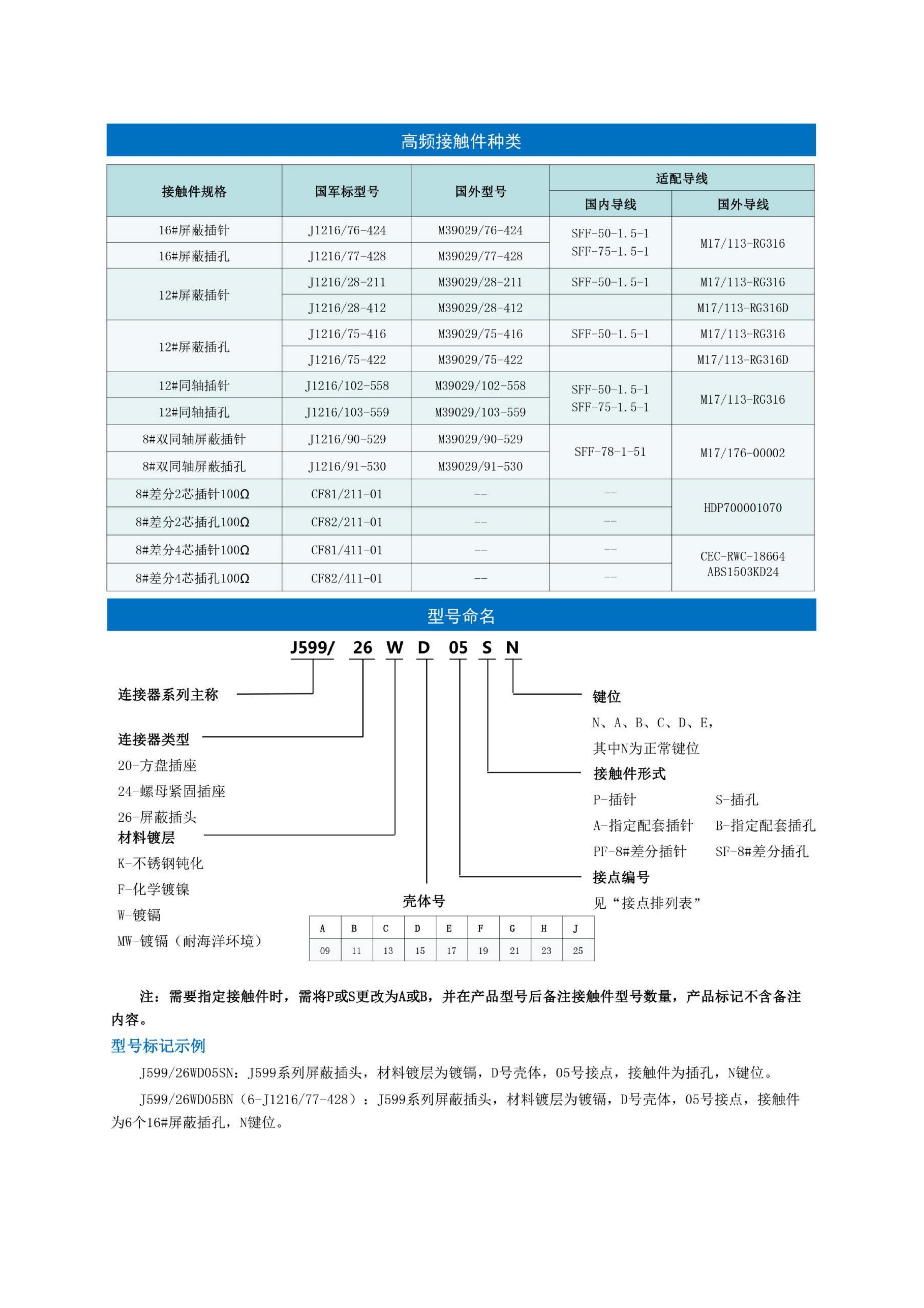 3-圆形连接器选型手册（华德航天）_79.jpg