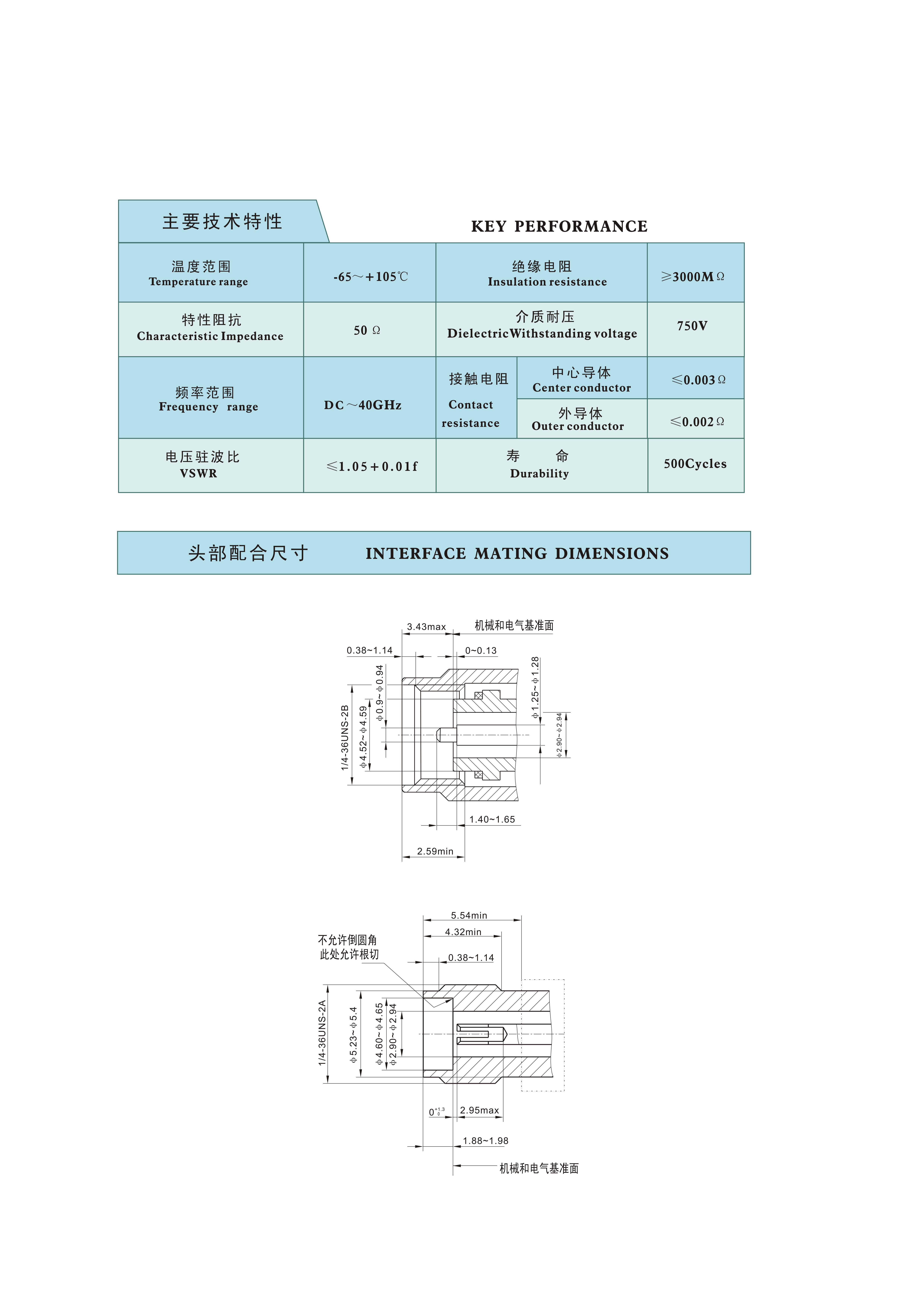 4-射频连接器选型手册（华德航天）_27.jpg