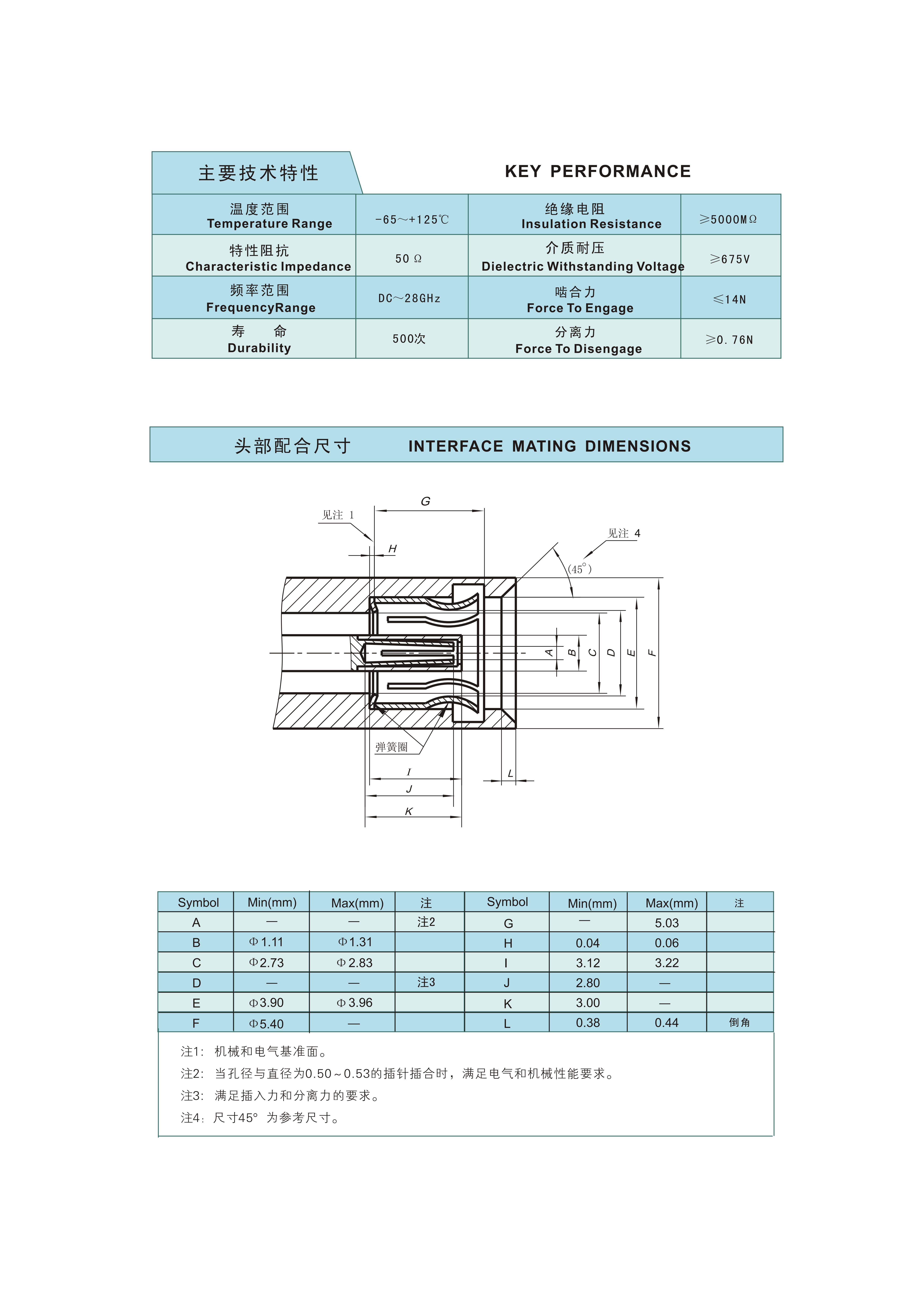 4-射频连接器选型手册（华德航天）_145.jpg