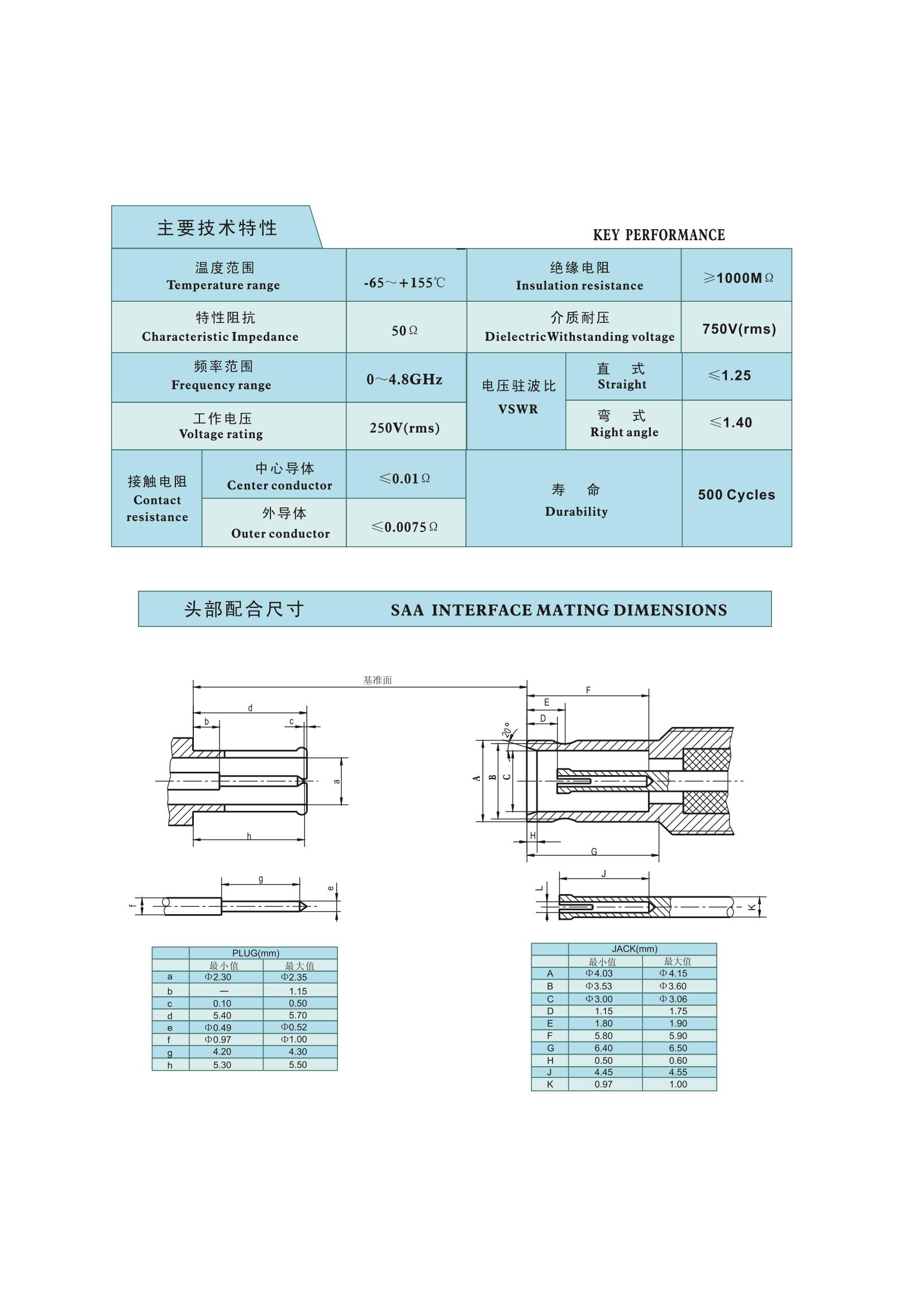 4-射频连接器选型手册（华德航天）_282.jpg