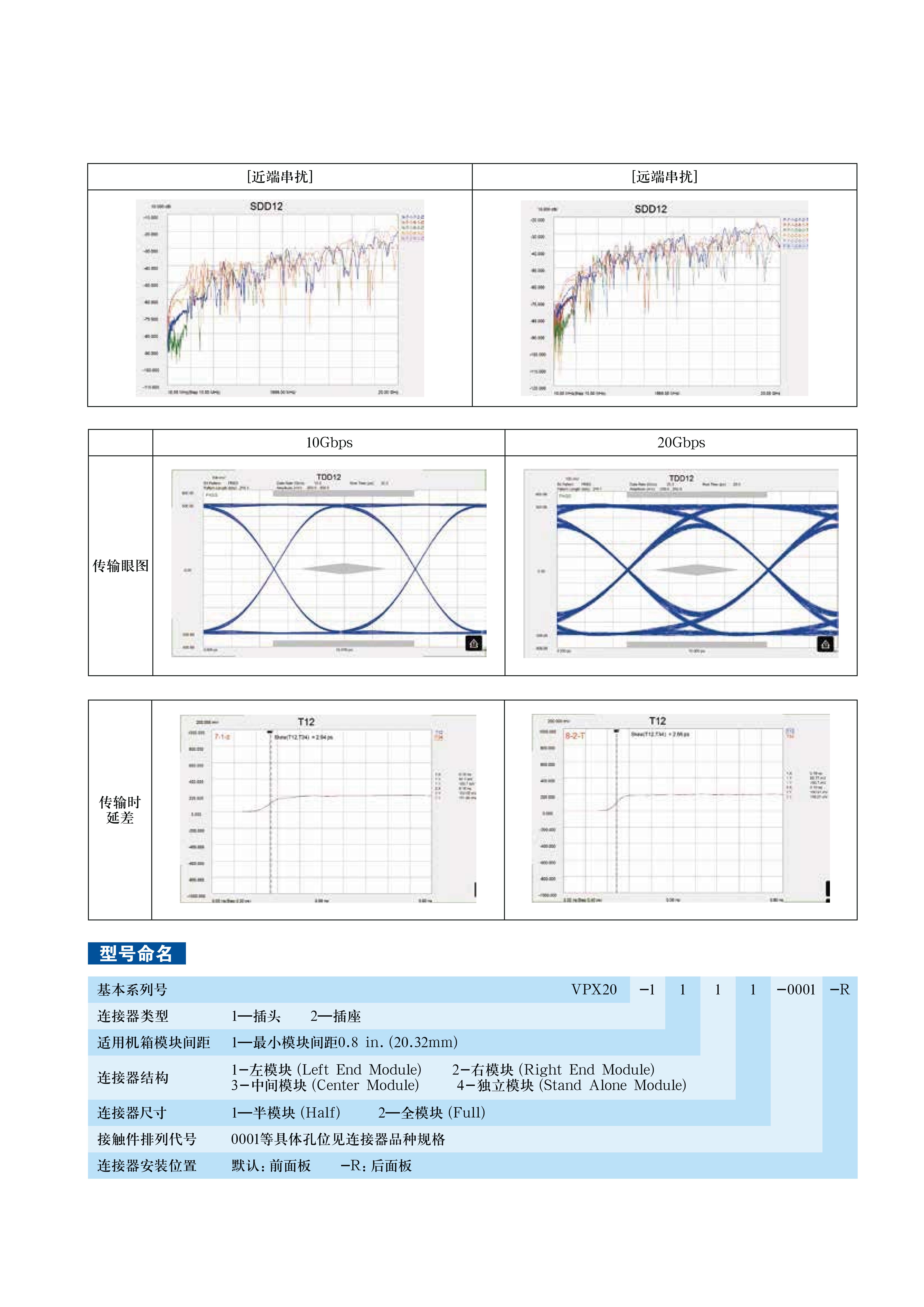 6-VPX高速连接器目录_40.jpg