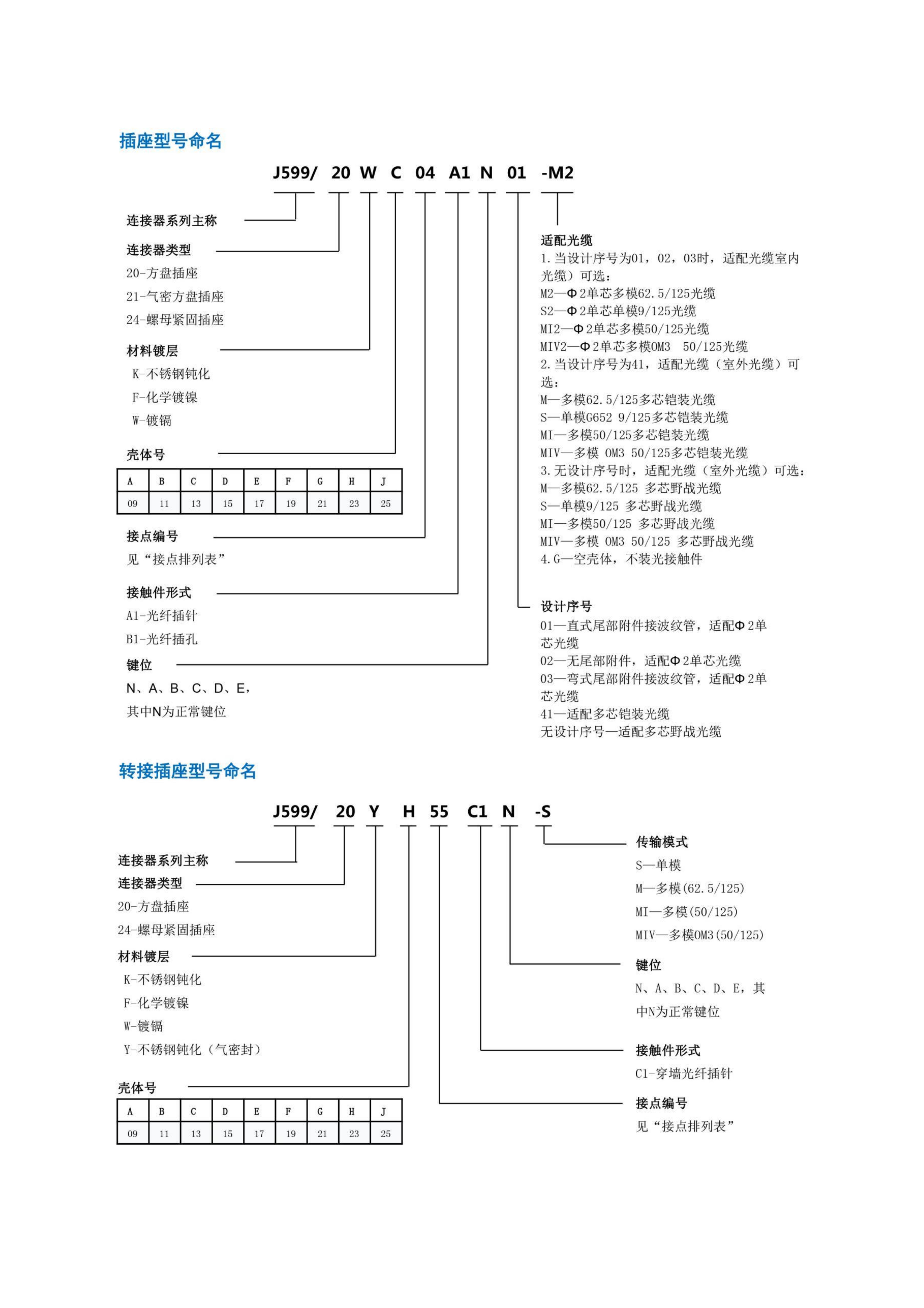 3-圆形连接器选型手册（华德航天）_82.jpg