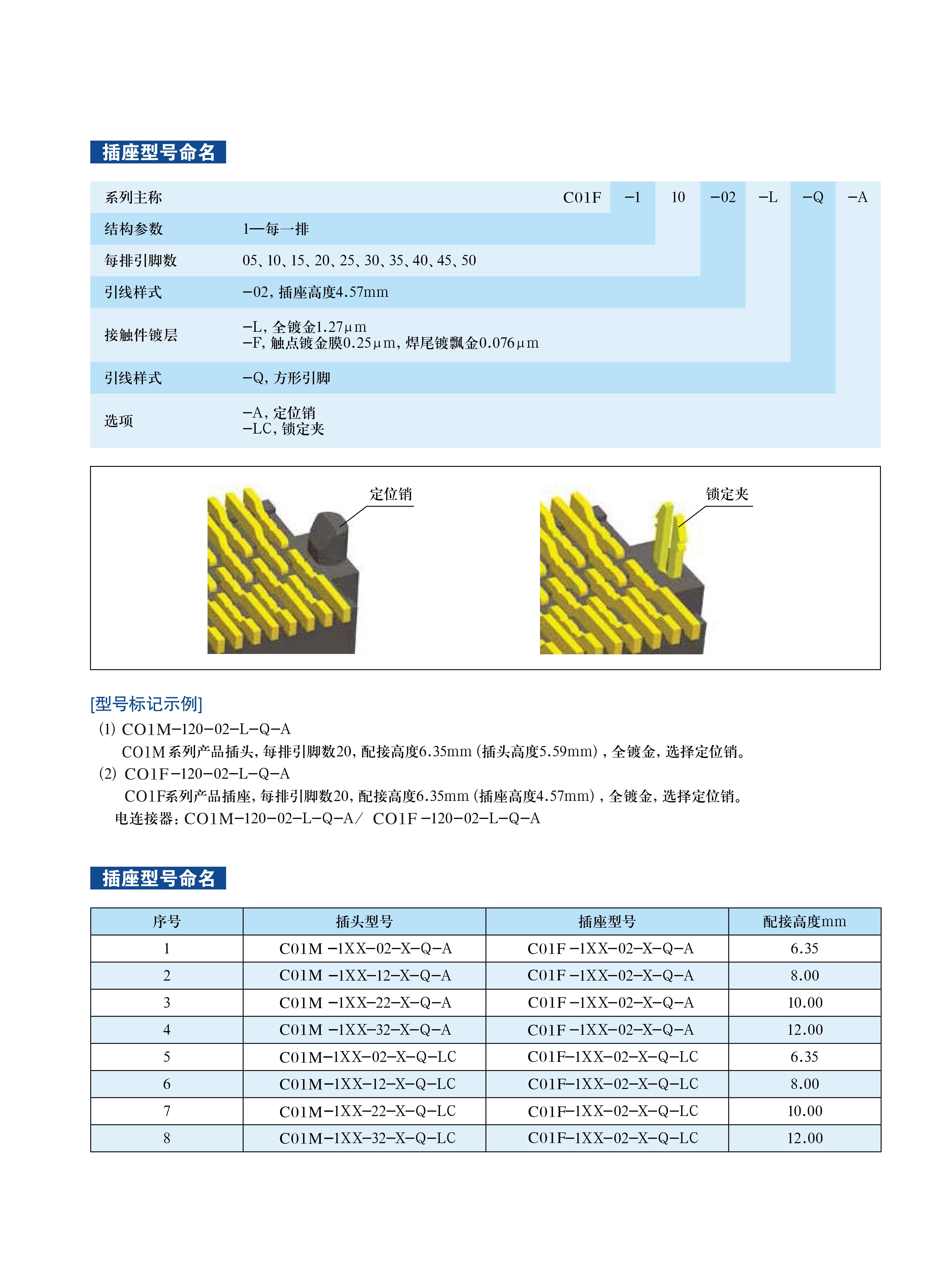 6-VPX高速连接器目录_159.jpg