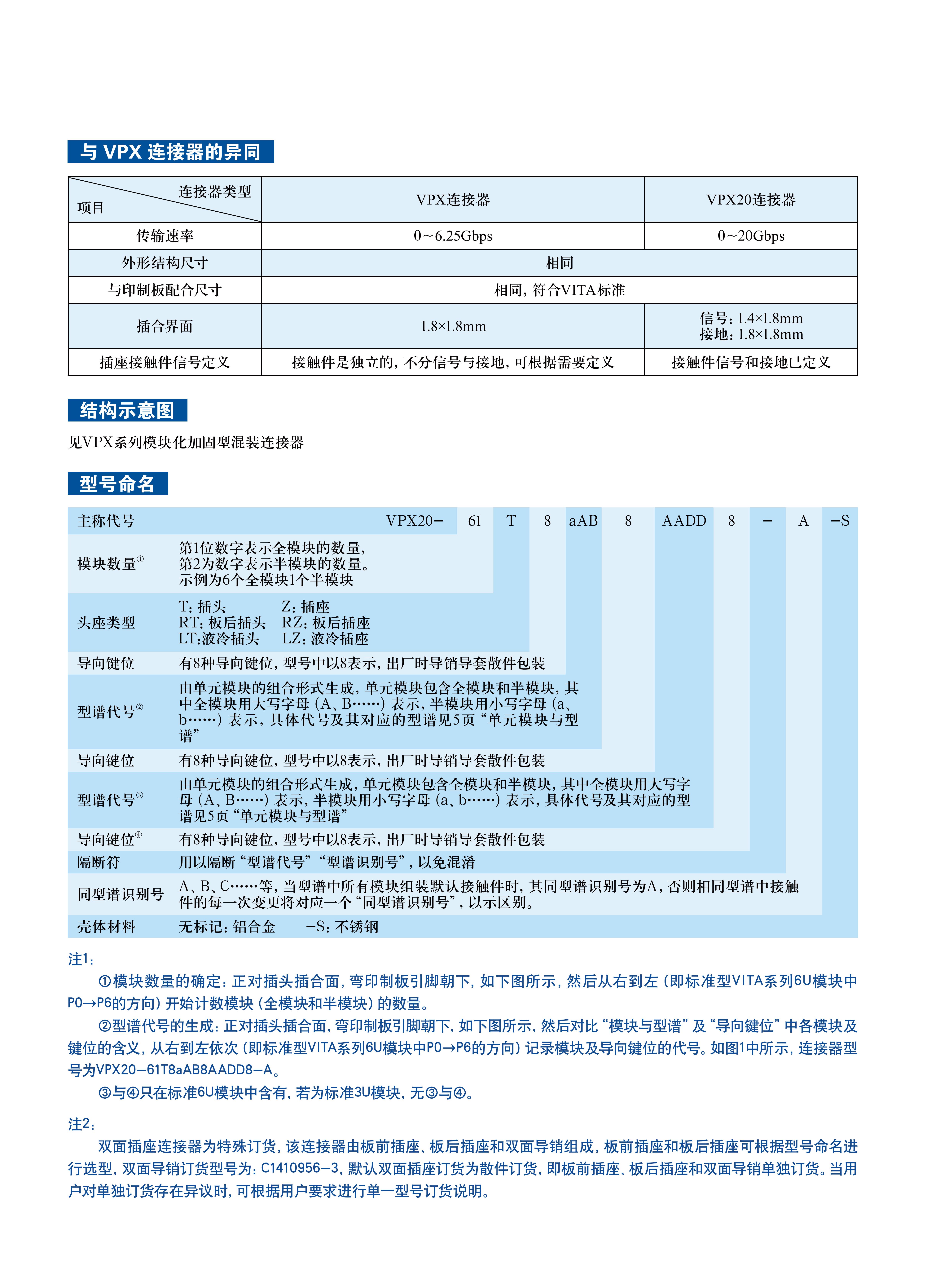 6-VPX高速连接器目录_123.jpg