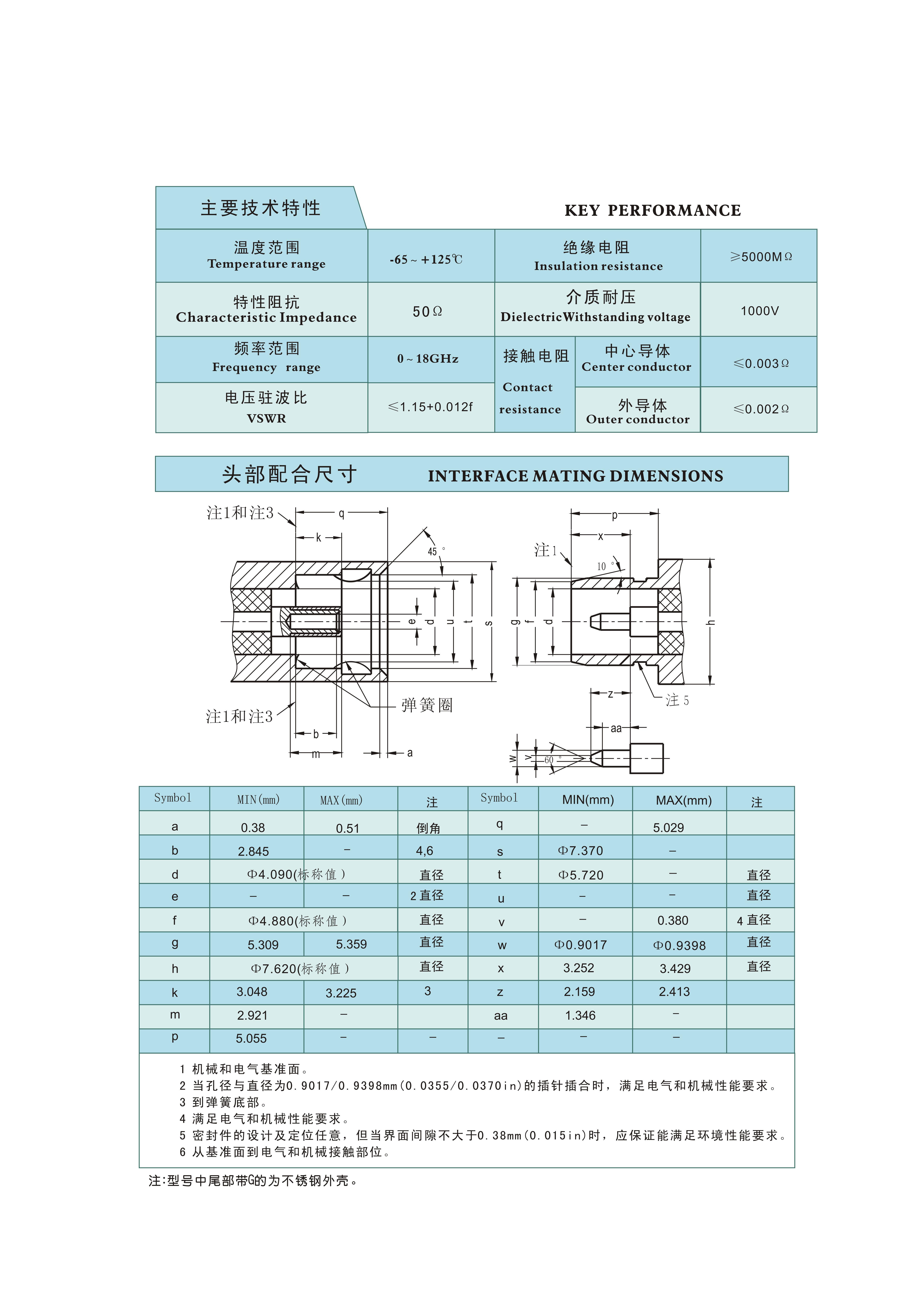 4-射频连接器选型手册（华德航天）_132.jpg