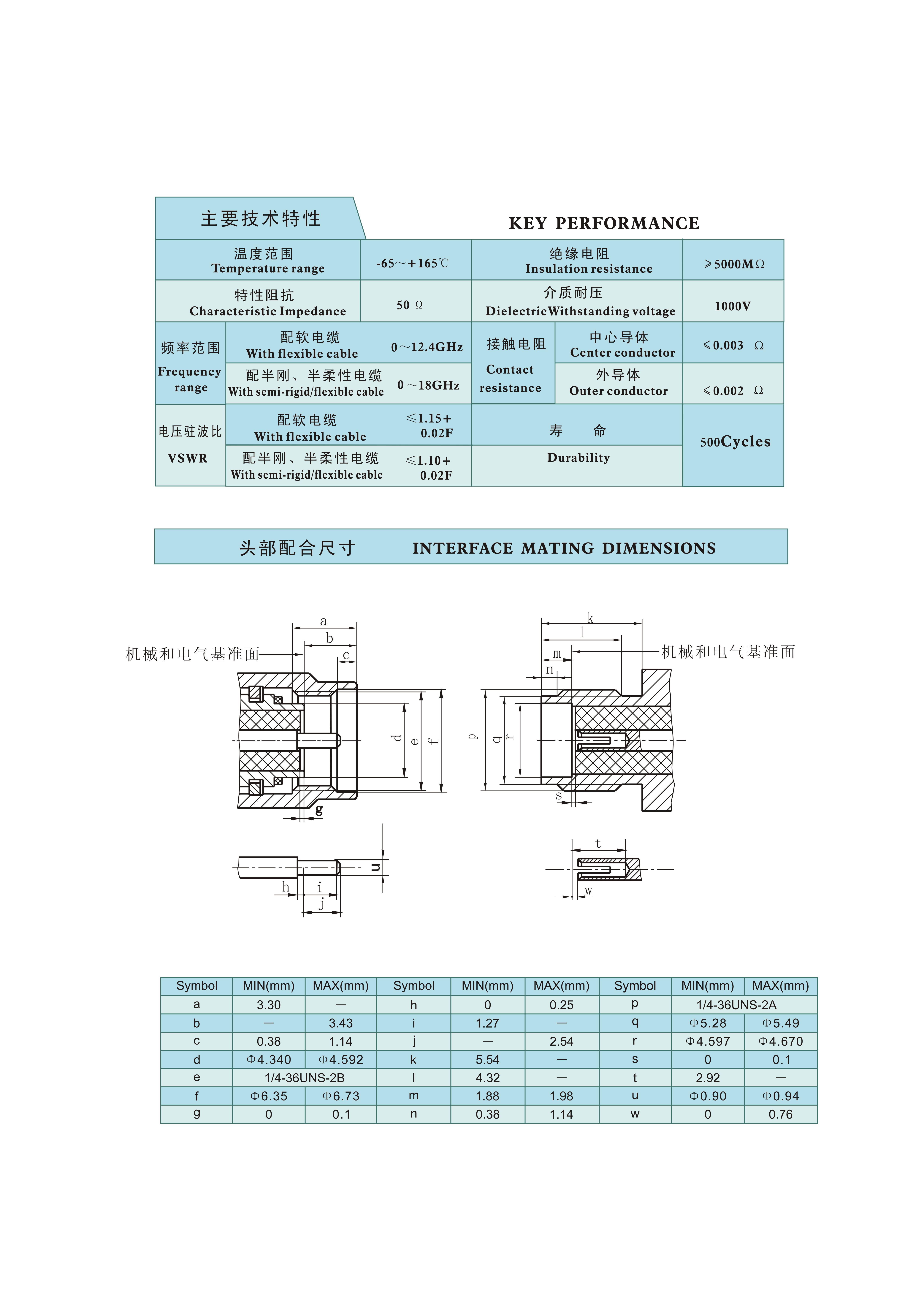 4-射频连接器选型手册（华德航天）_34.jpg