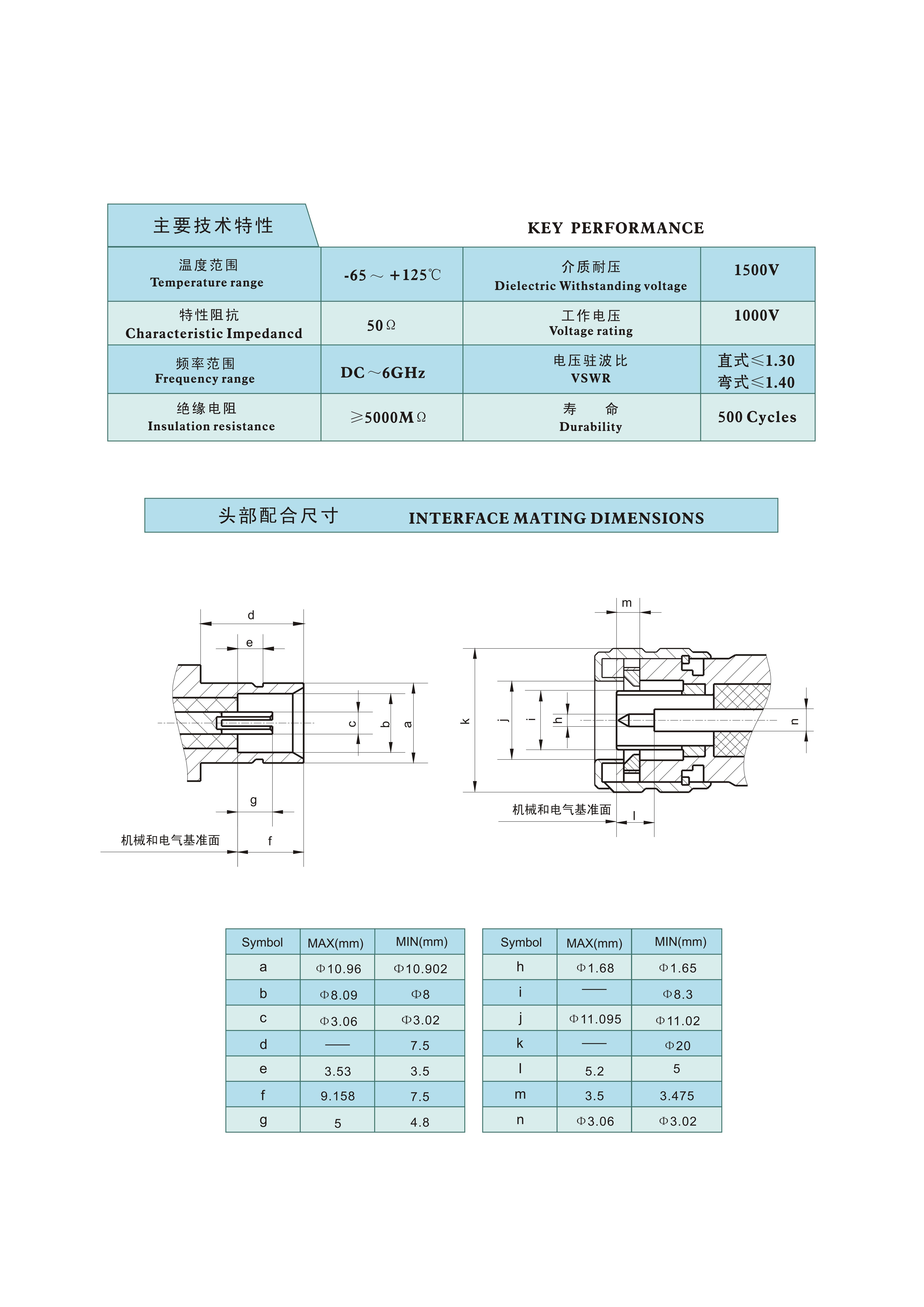 4-射频连接器选型手册（华德航天）_227.jpg