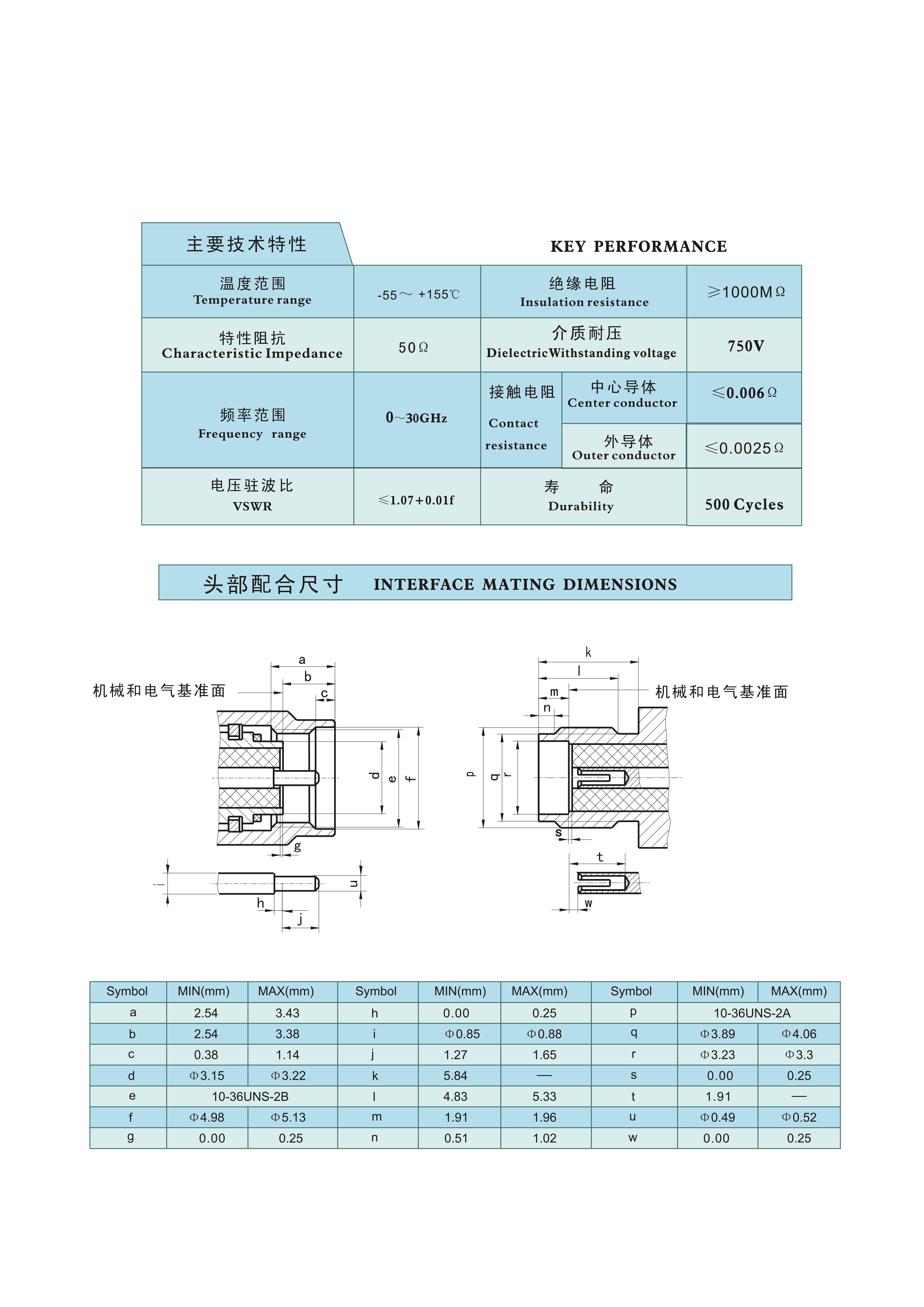 4-射频连接器选型手册（华德航天）_120.jpg