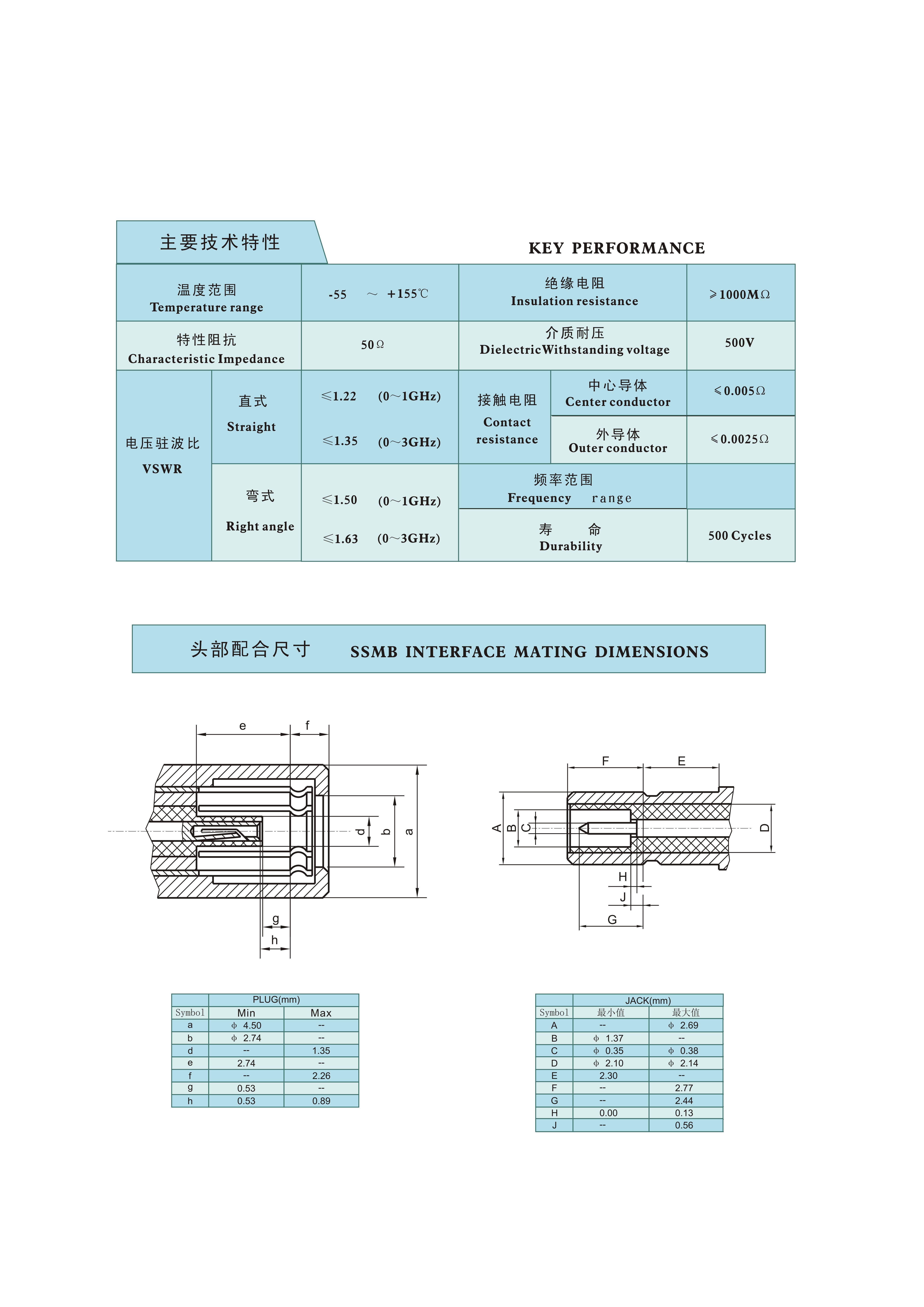 4-射频连接器选型手册（华德航天）_174.jpg