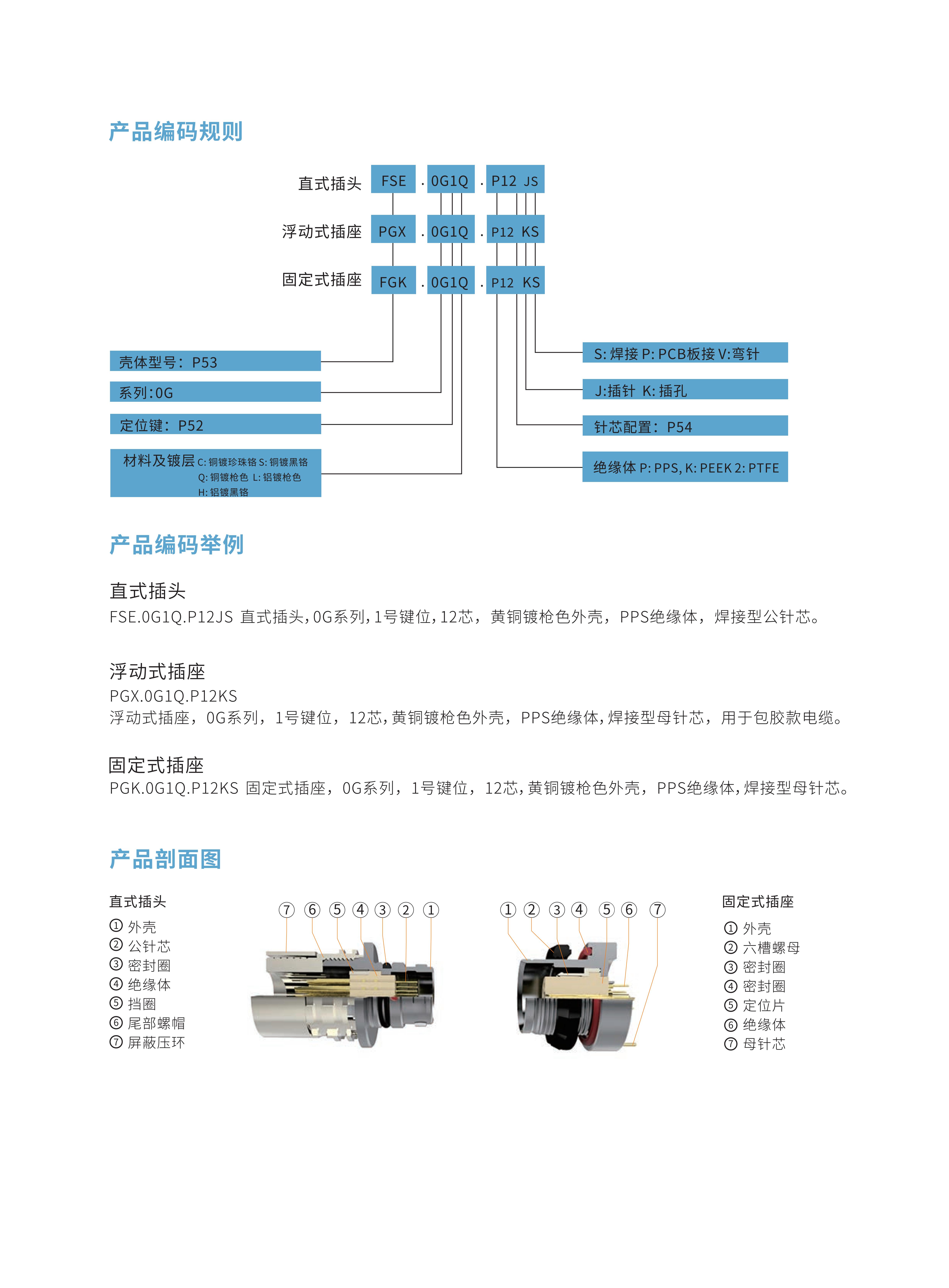 7-推拉自锁连接器选型手册（华德航天）_53.jpg