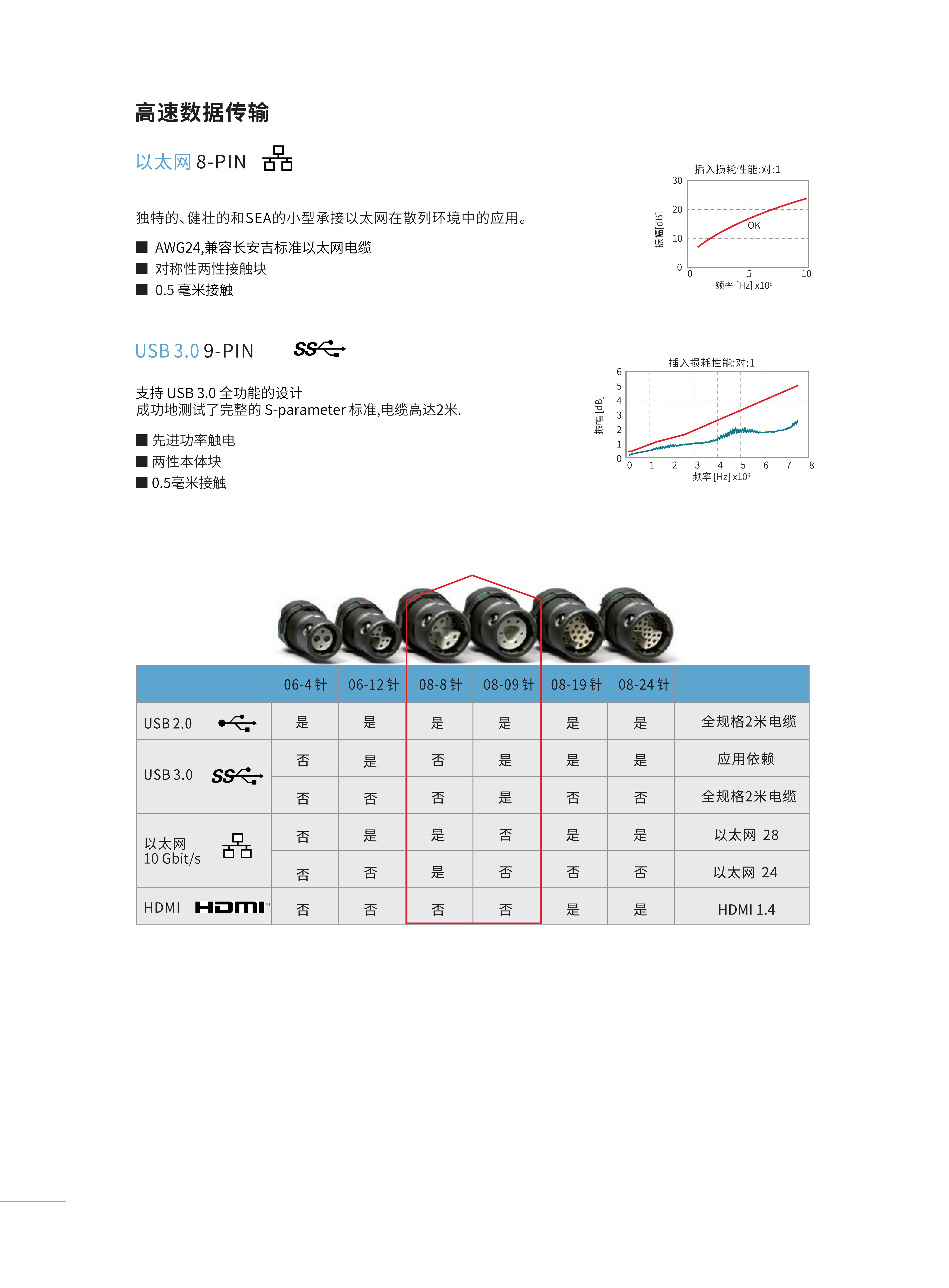 7-推拉自锁连接器选型手册（华德航天）_60.jpg