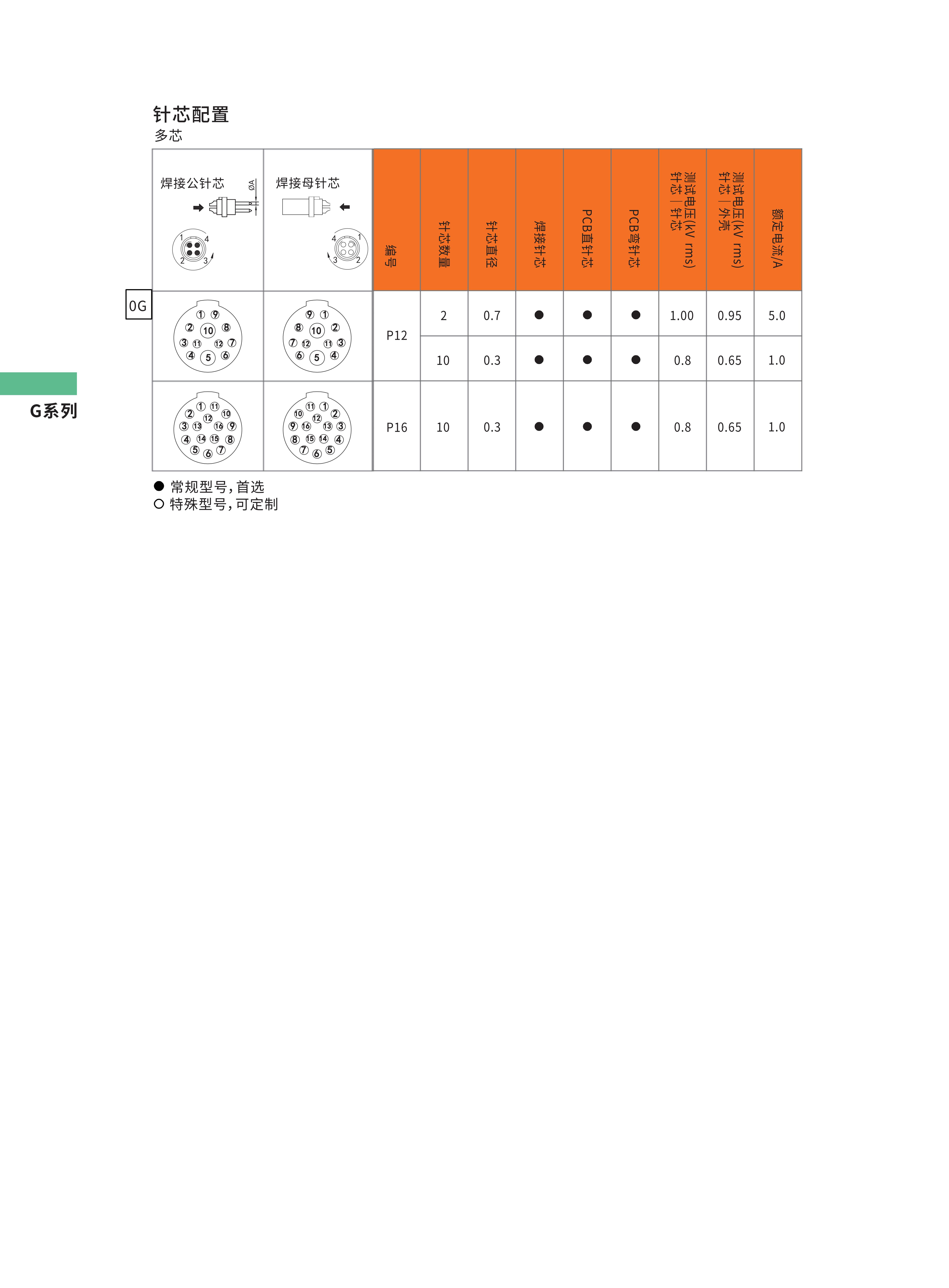 7-推拉自锁连接器选型手册（华德航天）_56.jpg