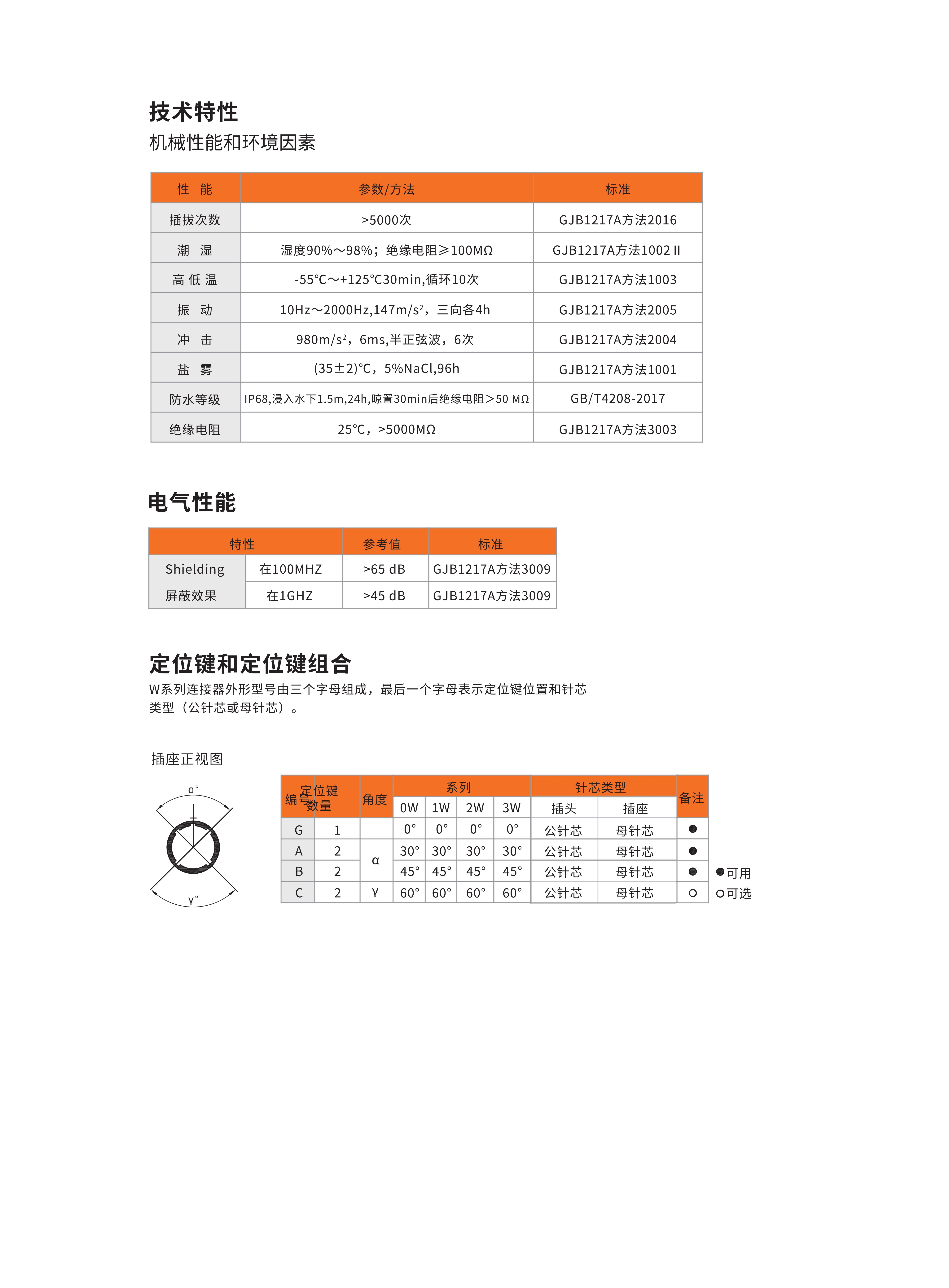 7-推拉自锁连接器选型手册（华德航天）_92.jpg