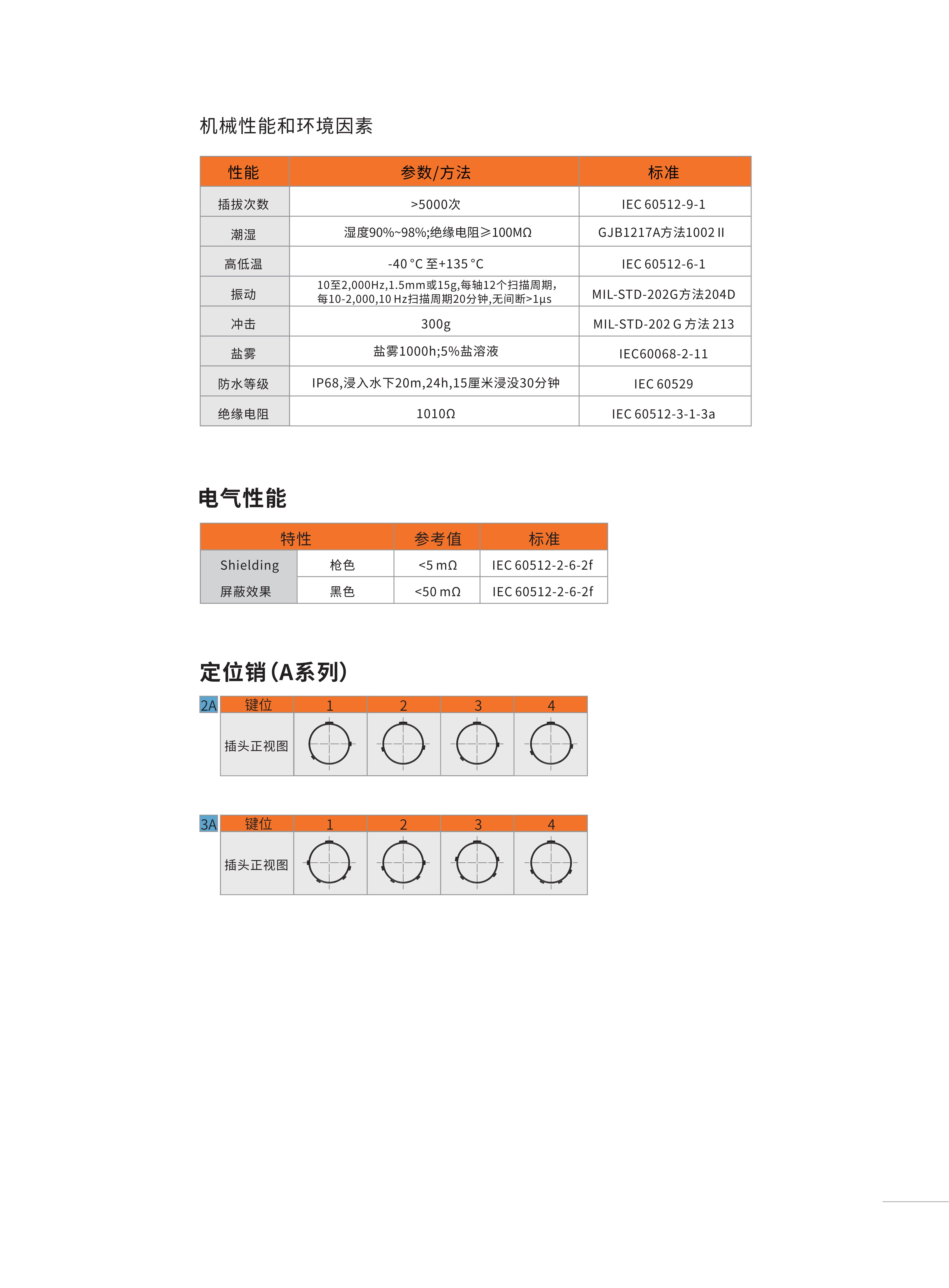 7-推拉自锁连接器选型手册（华德航天）_61.jpg