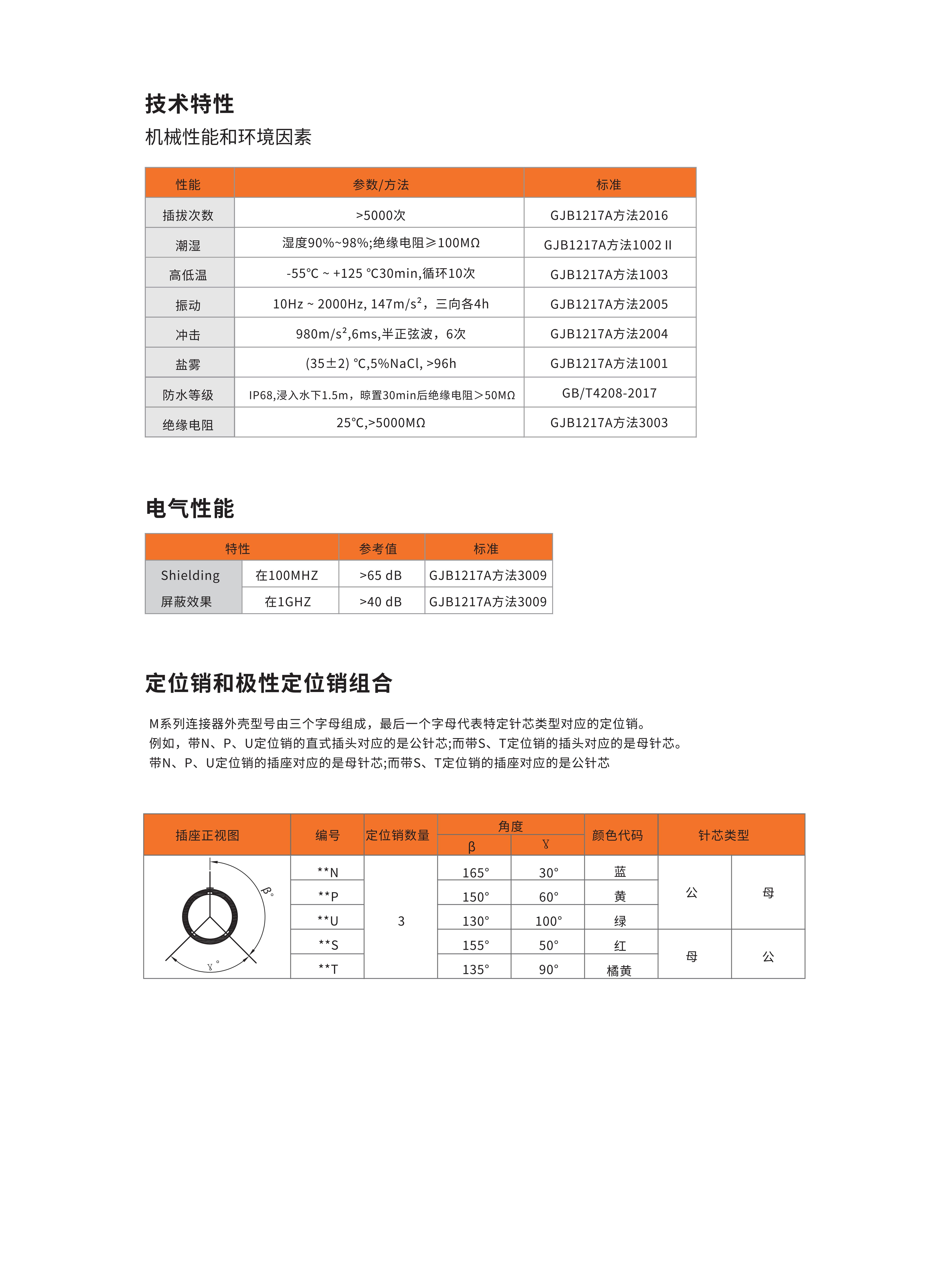 7-推拉自锁连接器选型手册（华德航天）_102.jpg