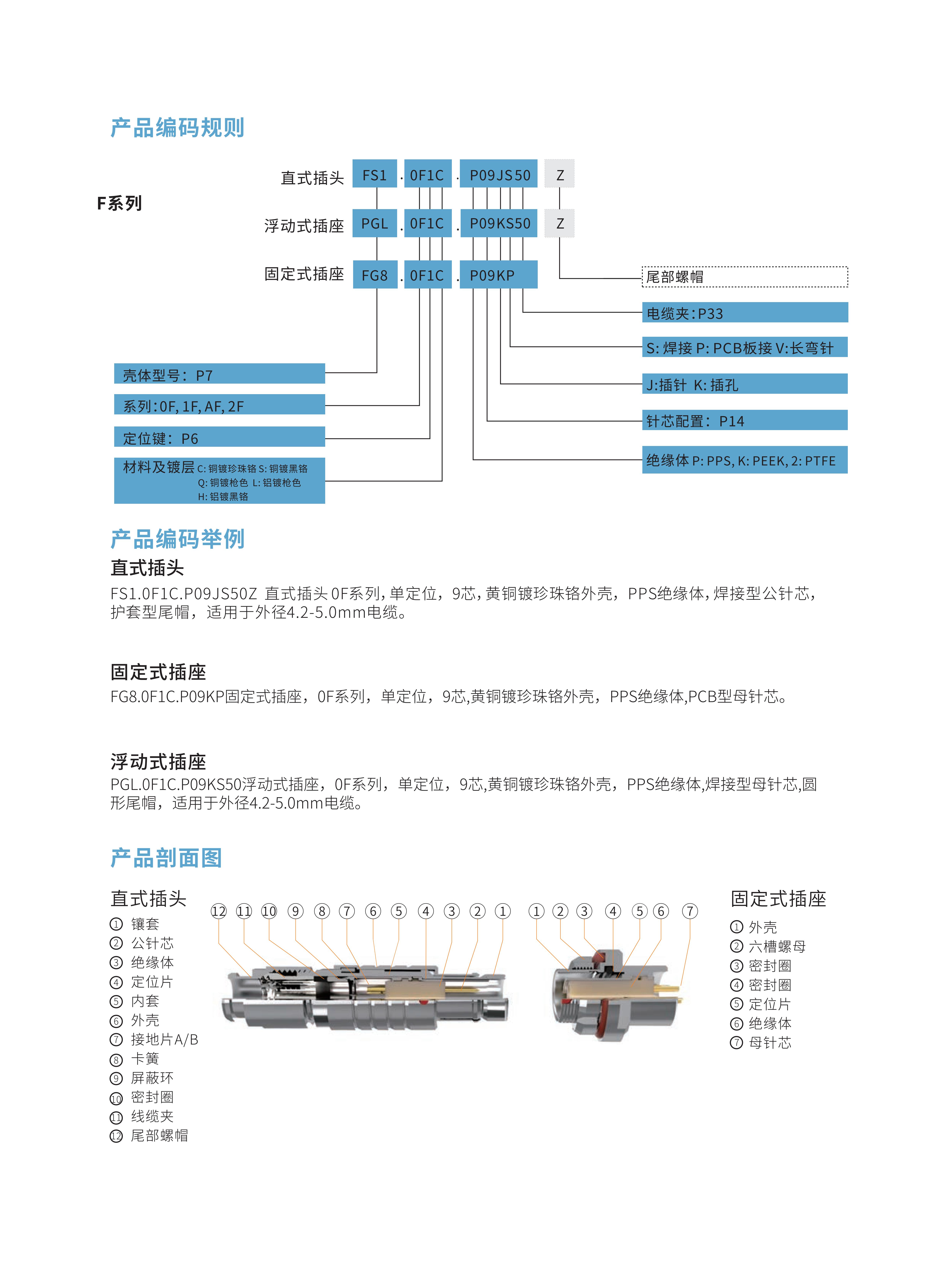 7-推拉自锁连接器选型手册（华德航天）_07.jpg