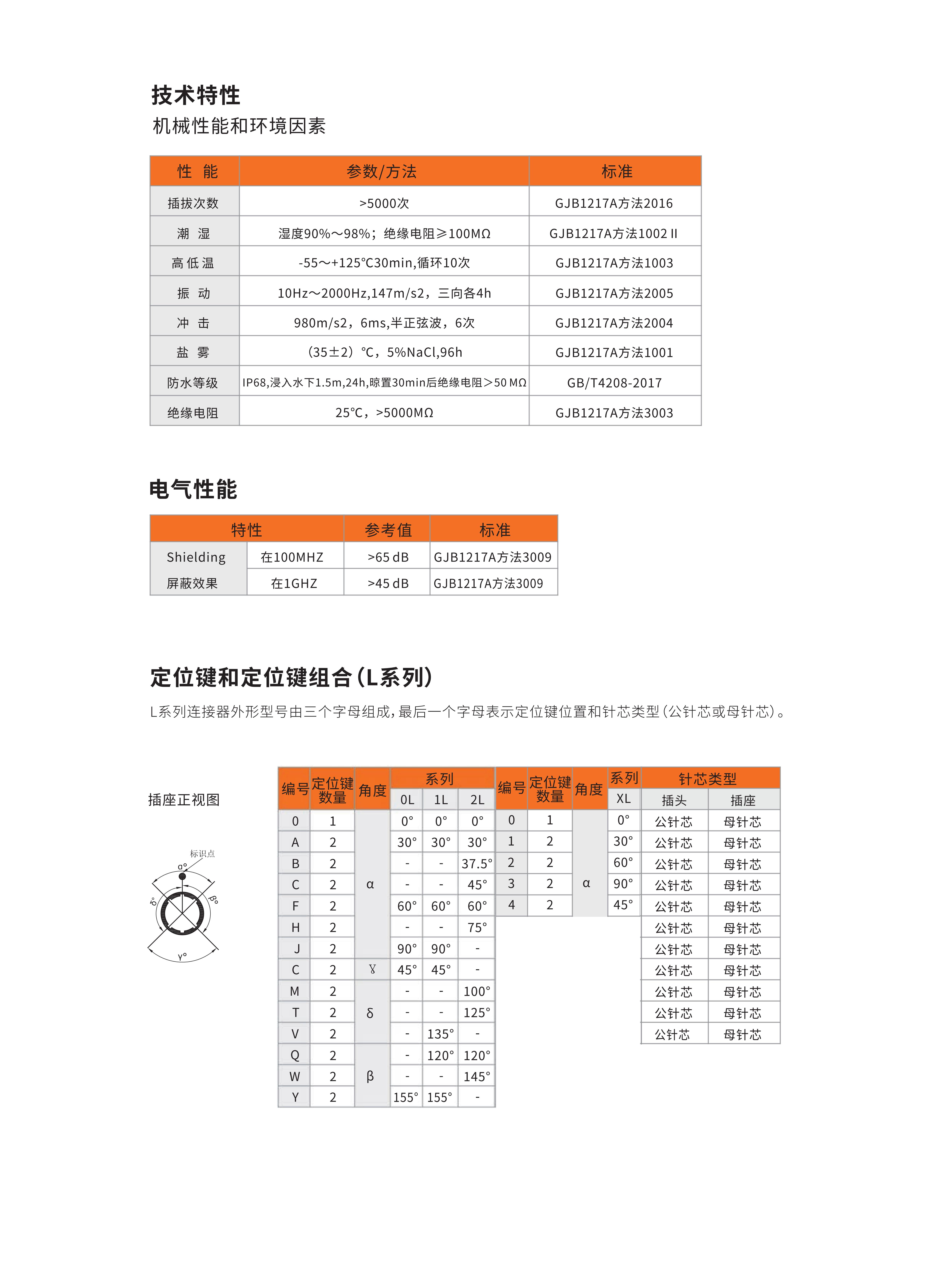 7-推拉自锁连接器选型手册（华德航天）_30.jpg