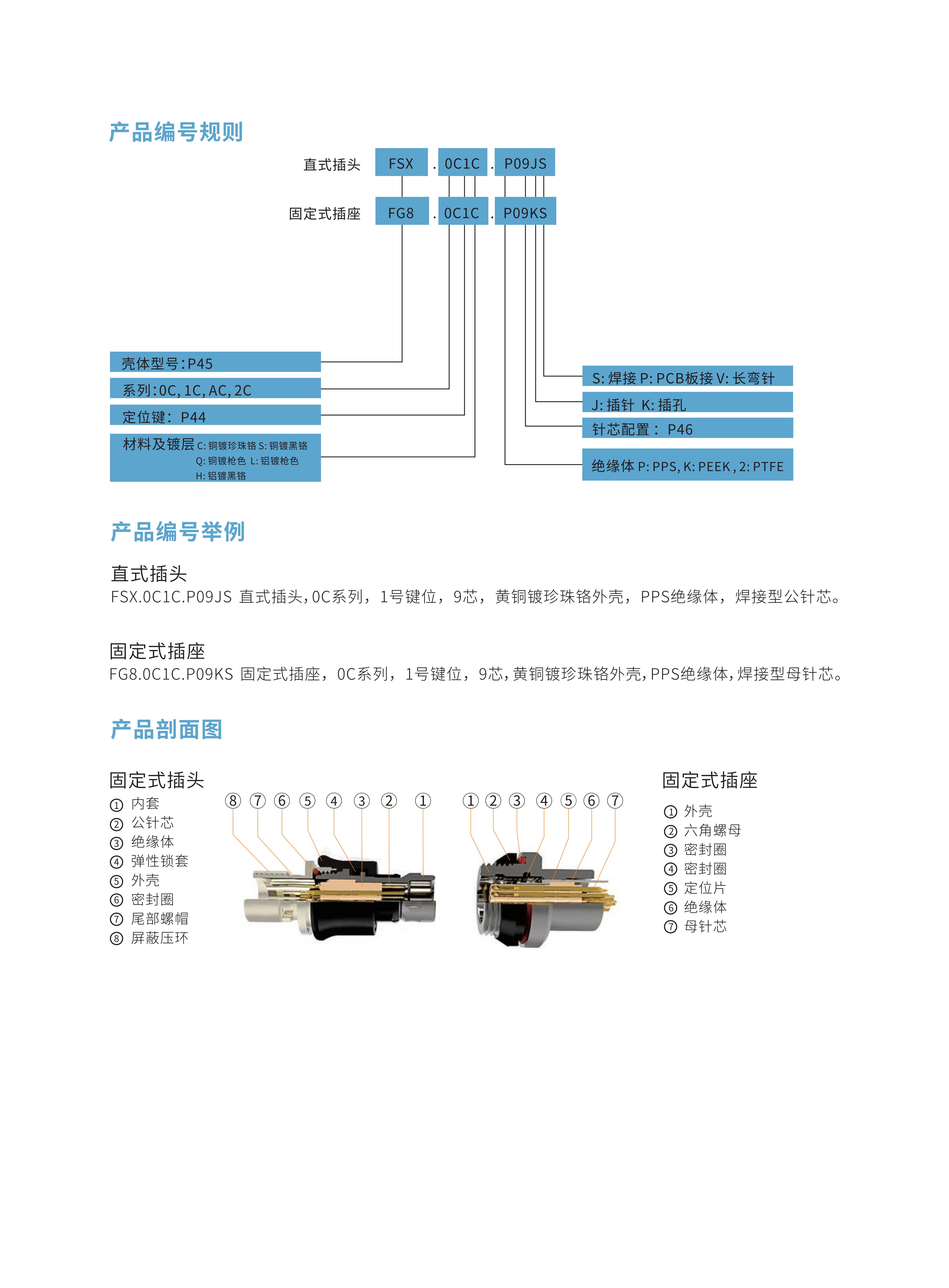 7-推拉自锁连接器选型手册（华德航天）_45.jpg