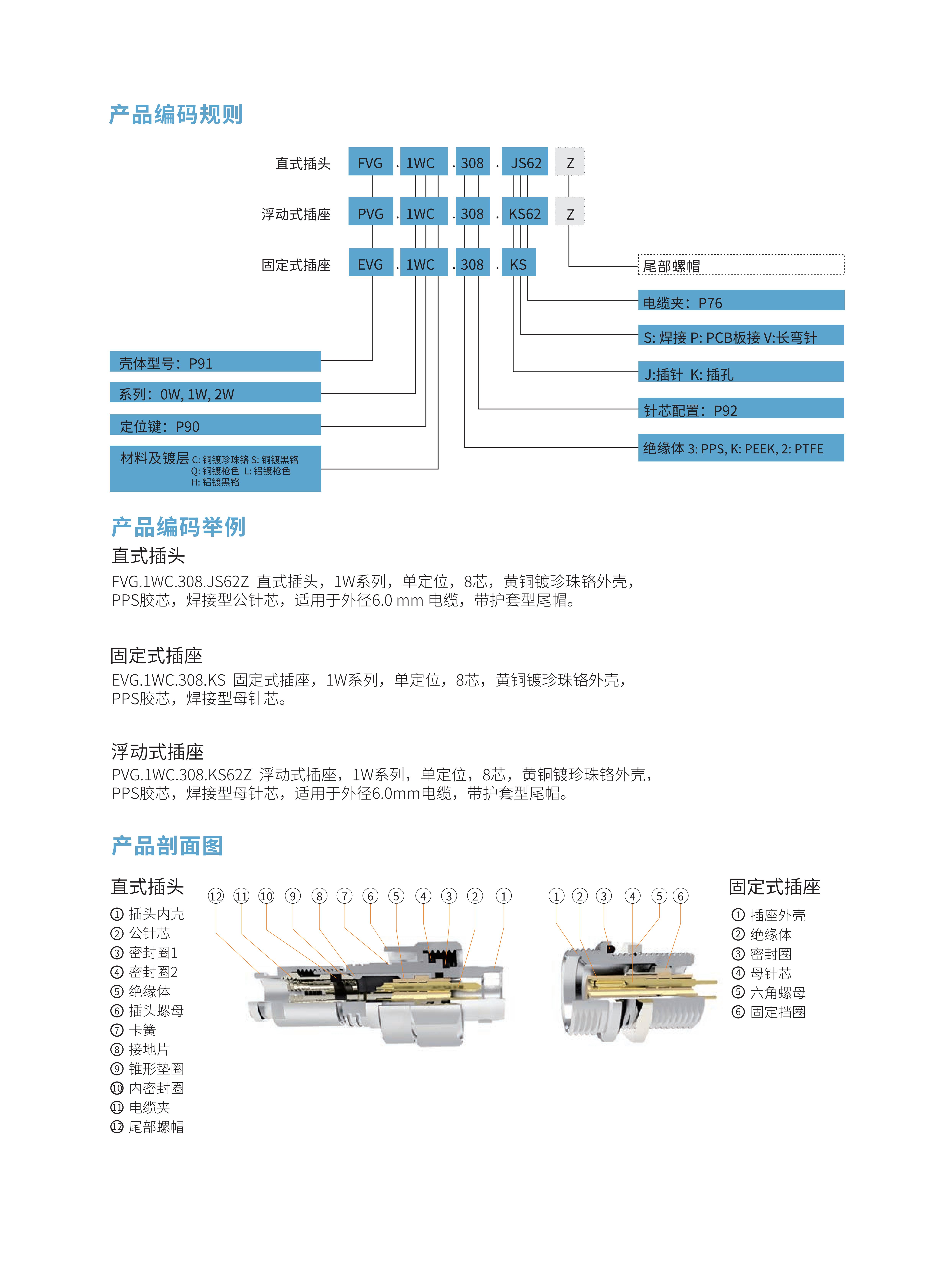 7-推拉自锁连接器选型手册（华德航天）_91.jpg