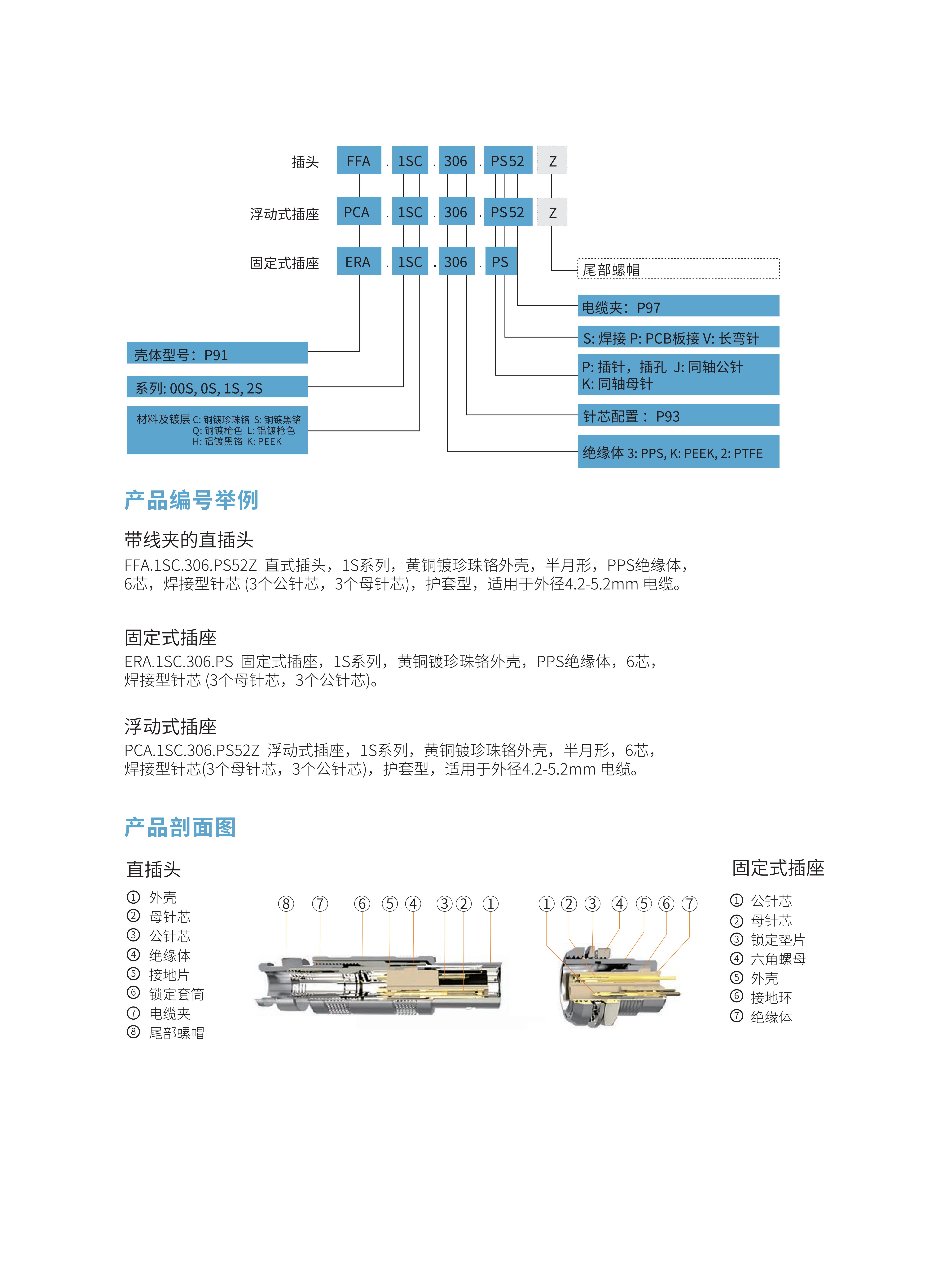 7-推拉自锁连接器选型手册（华德航天）_111.jpg