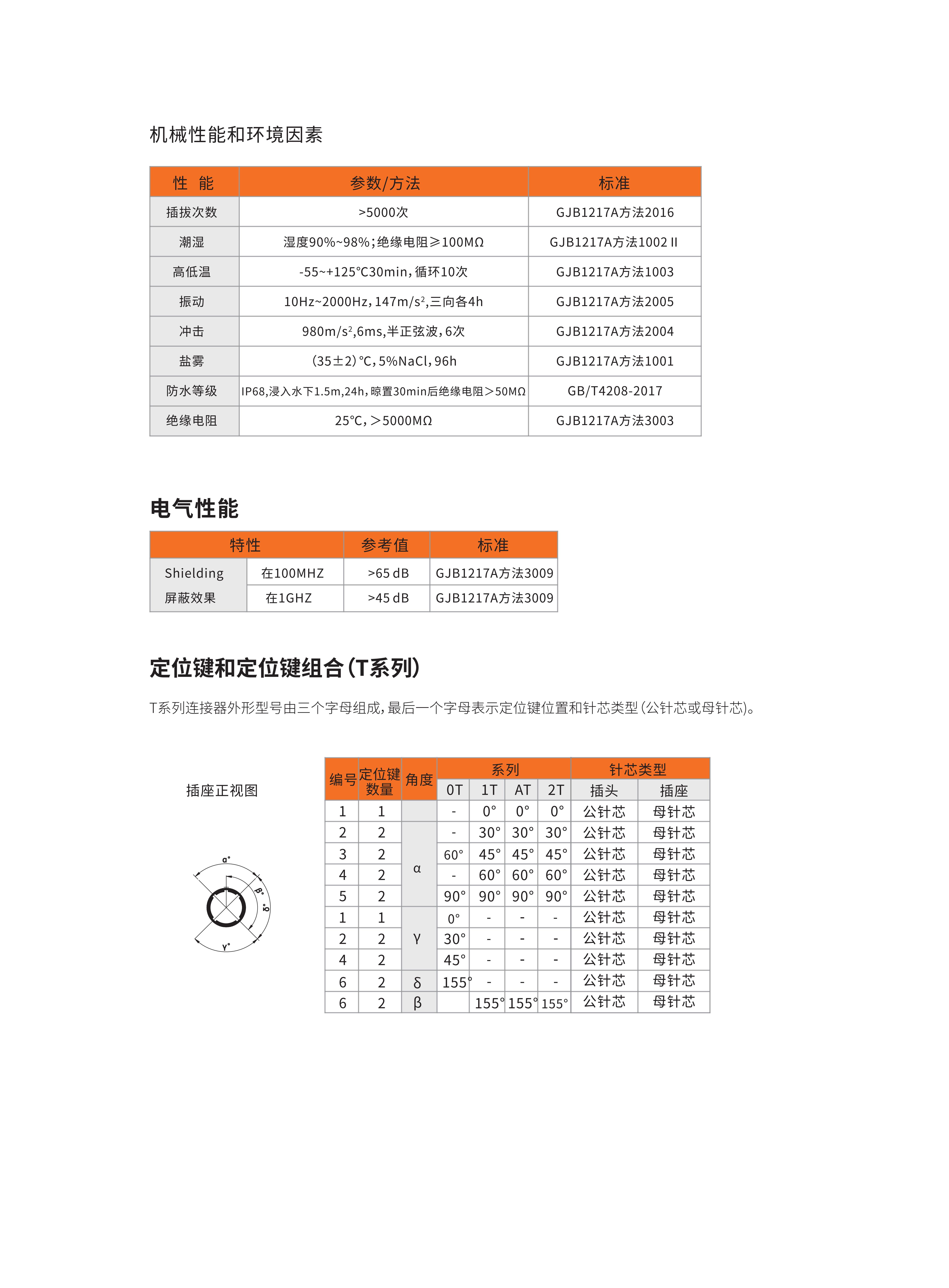 7-推拉自锁连接器选型手册（华德航天）_22.jpg