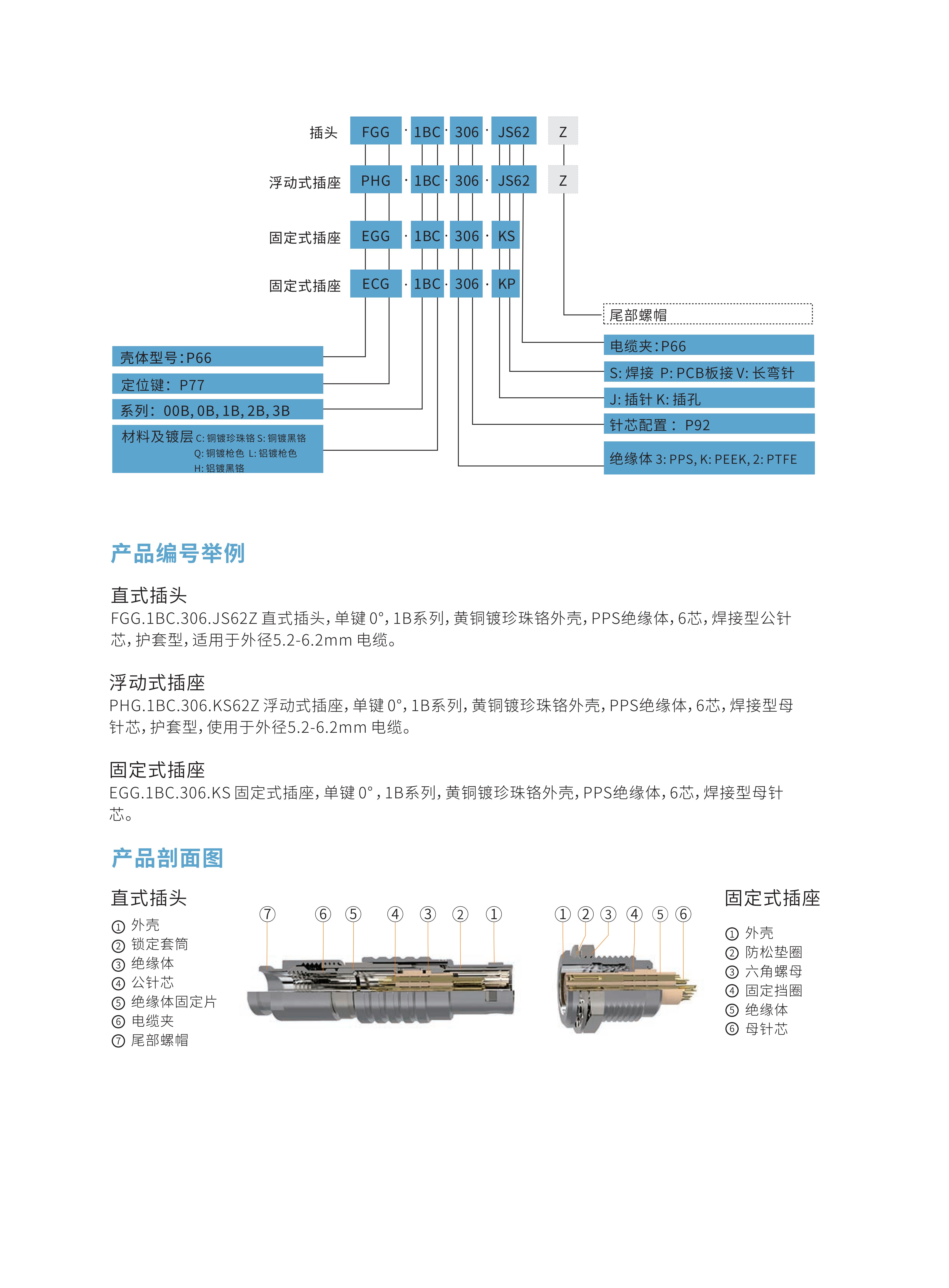 7-推拉自锁连接器选型手册（华德航天）_69.jpg